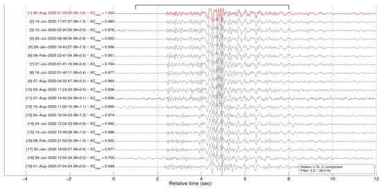 Sensors 23 02923 g0a7