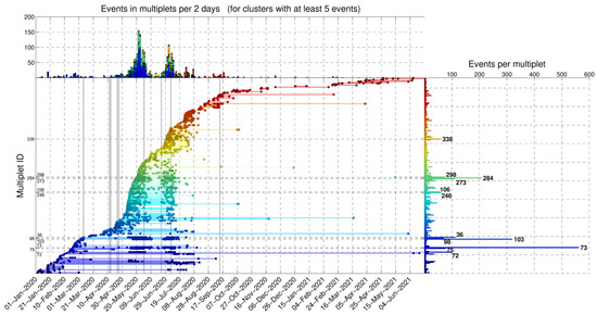 Sensors 23 02923 g0a8