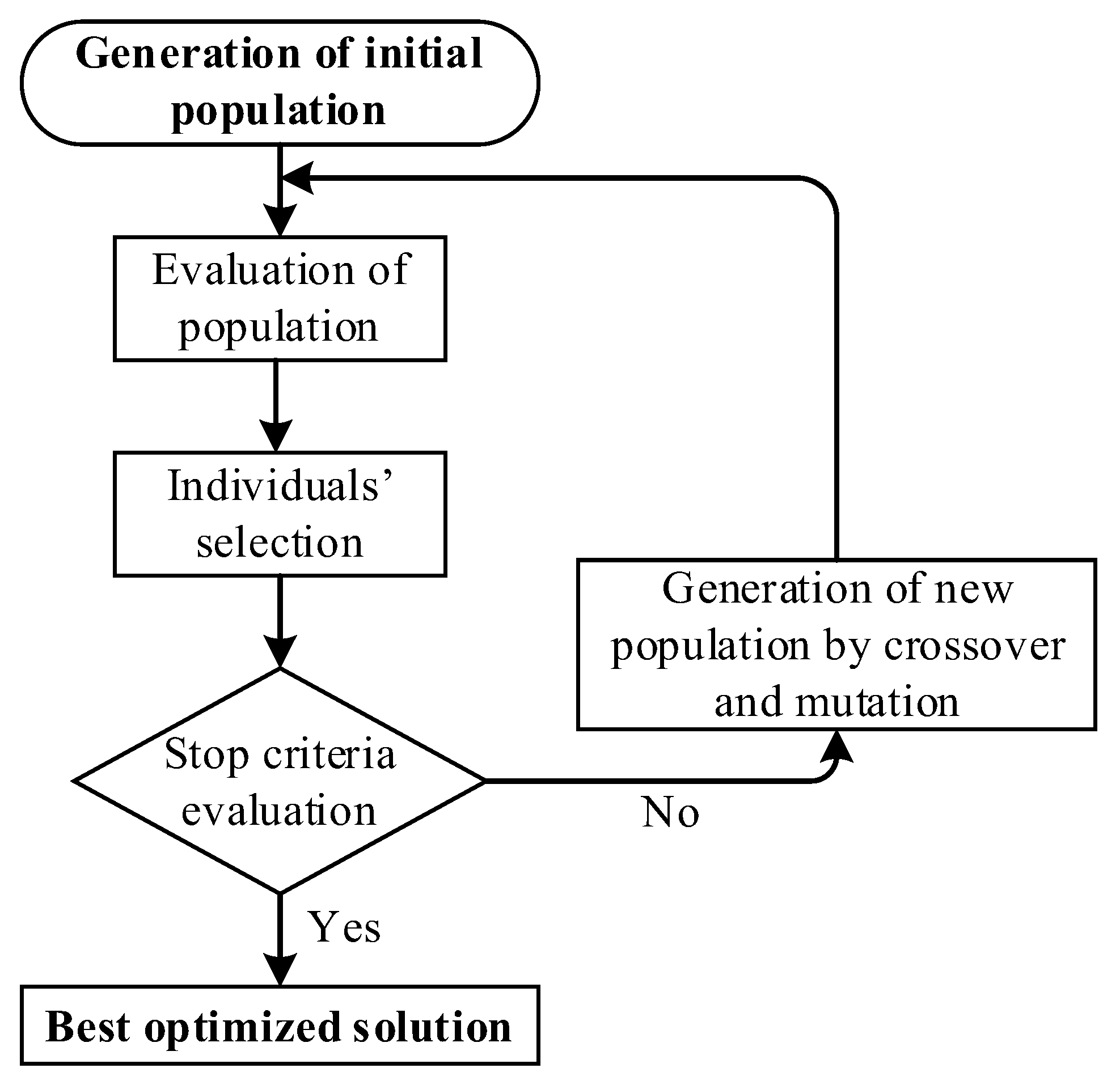 Sensors 23 02924 g001