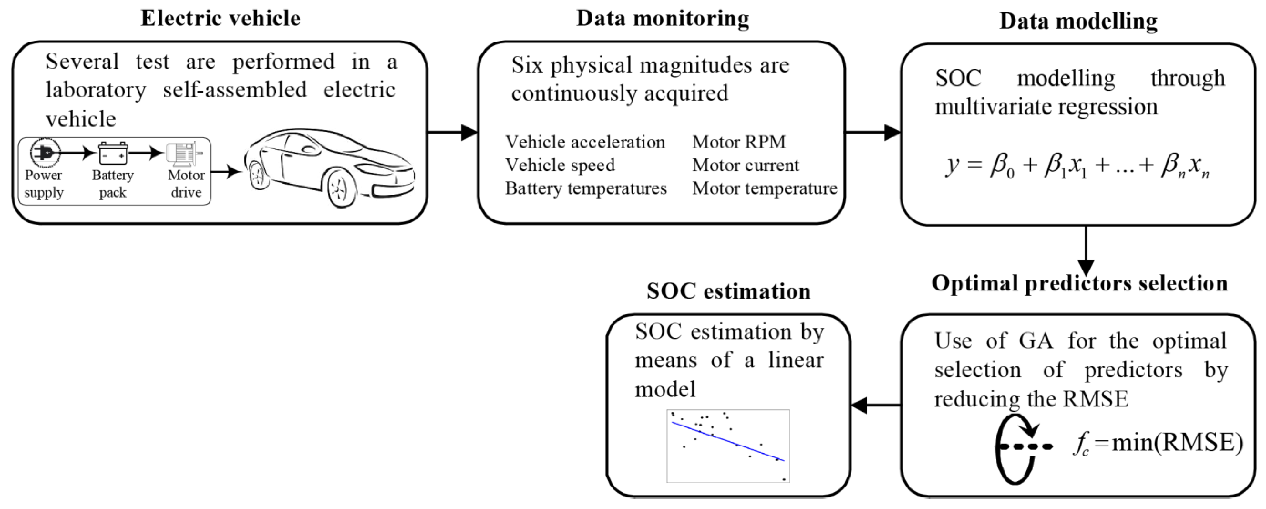 Sensors 23 02924 g002