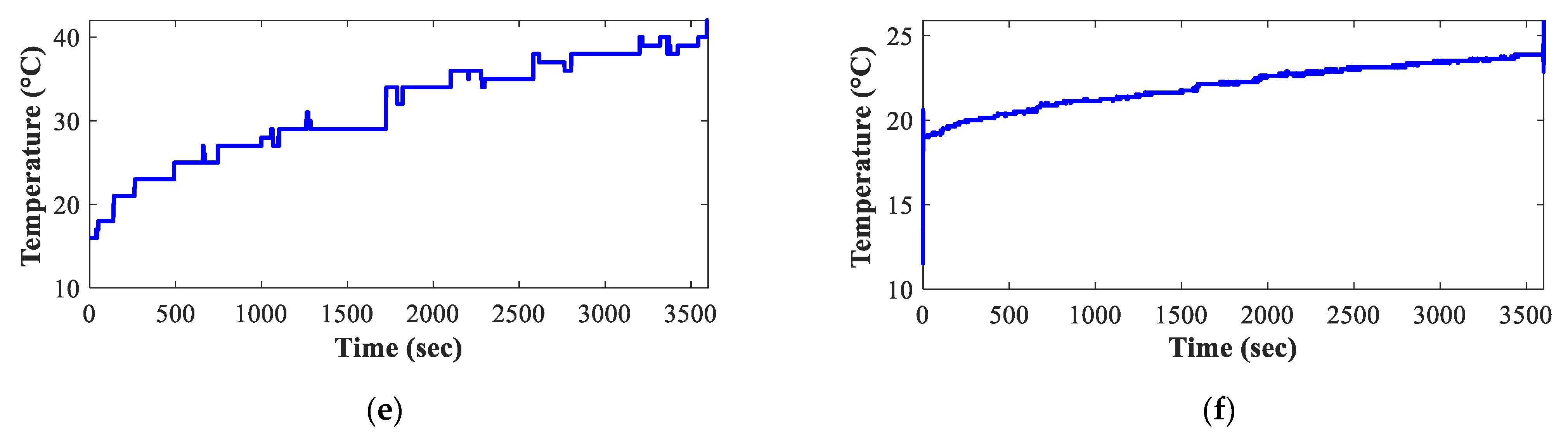 Sensors 23 02924 g004b