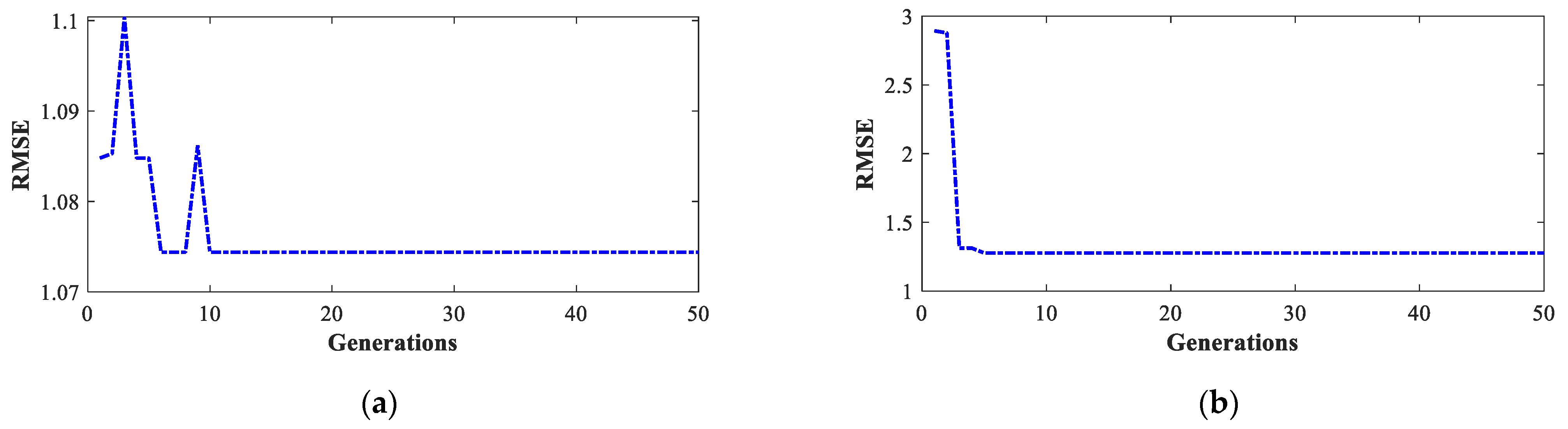 Sensors 23 02924 g006