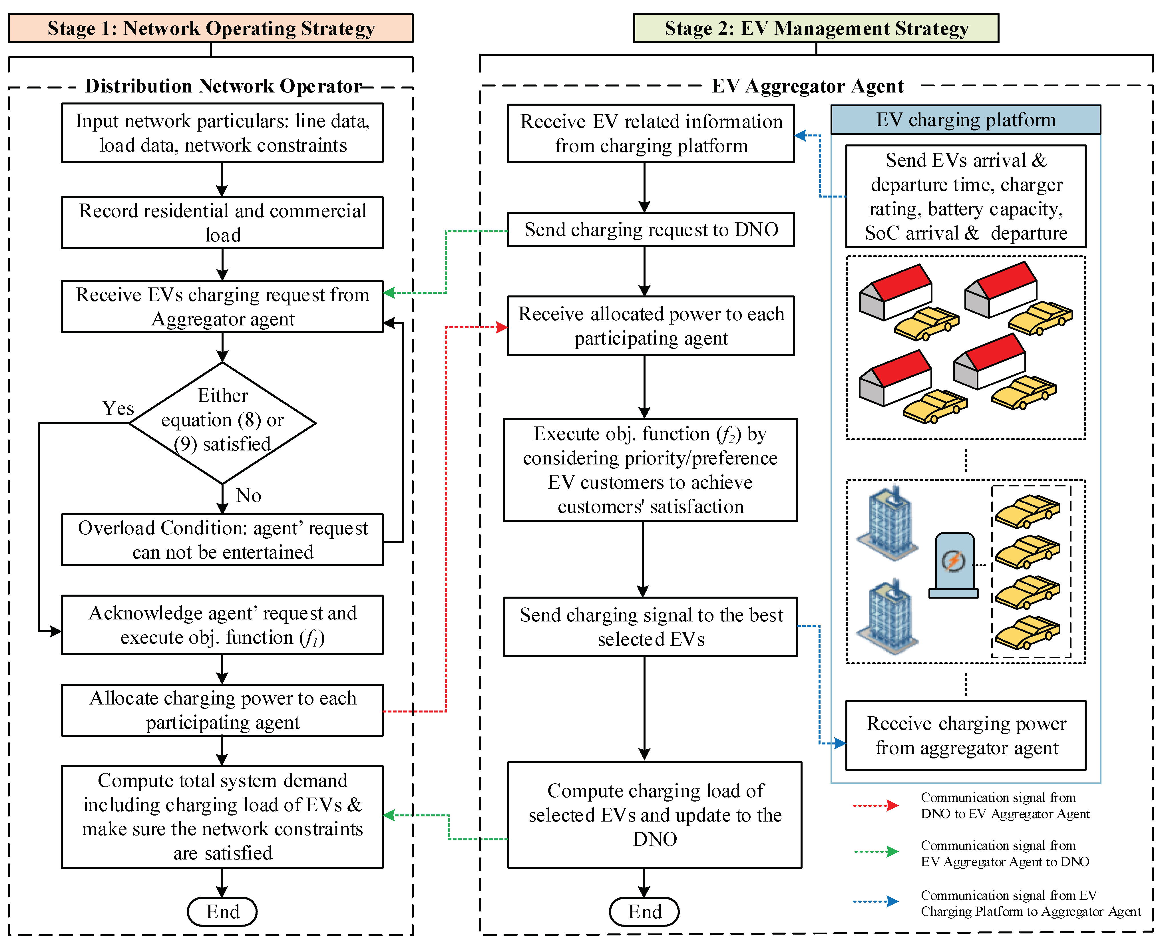 Sensors 23 02925 g003