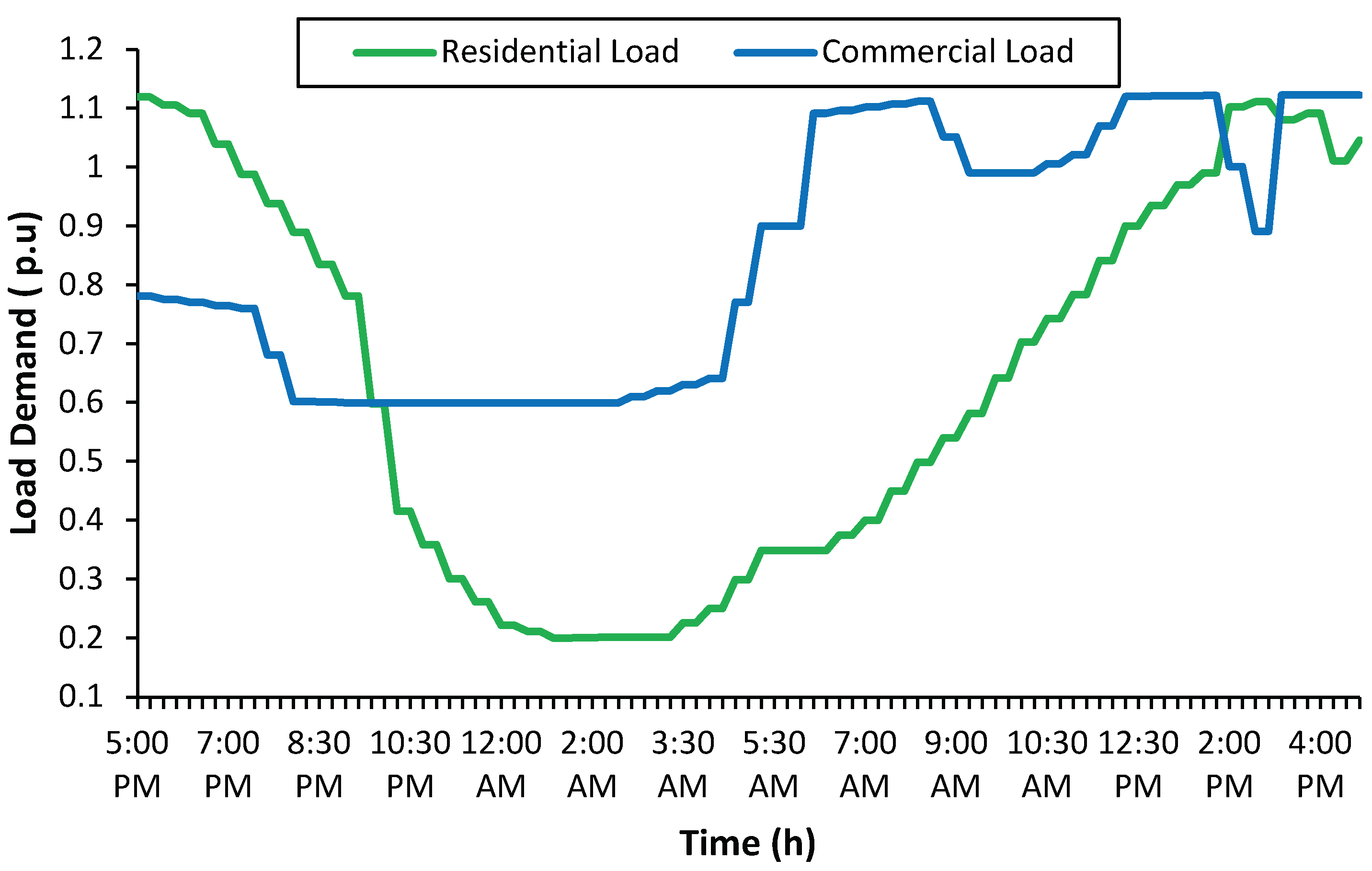 Sensors 23 02925 g005