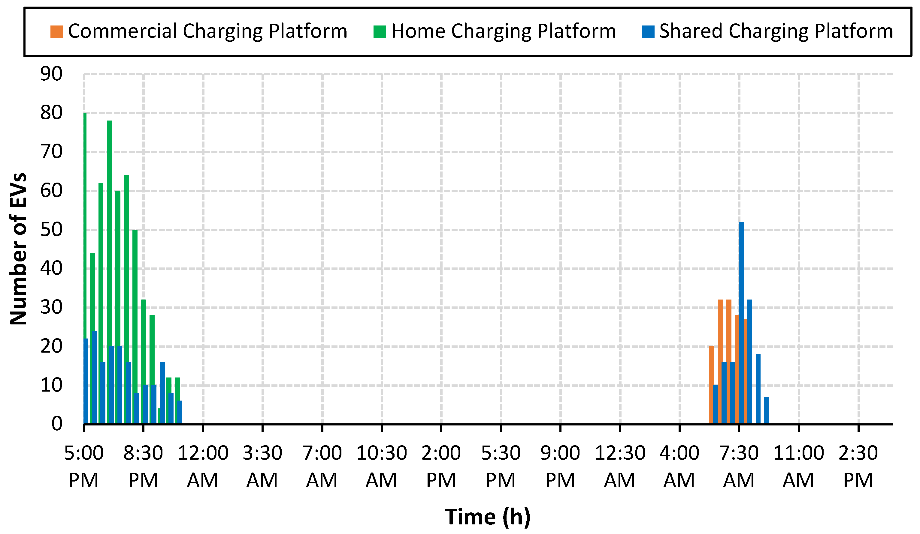 Sensors 23 02925 g006