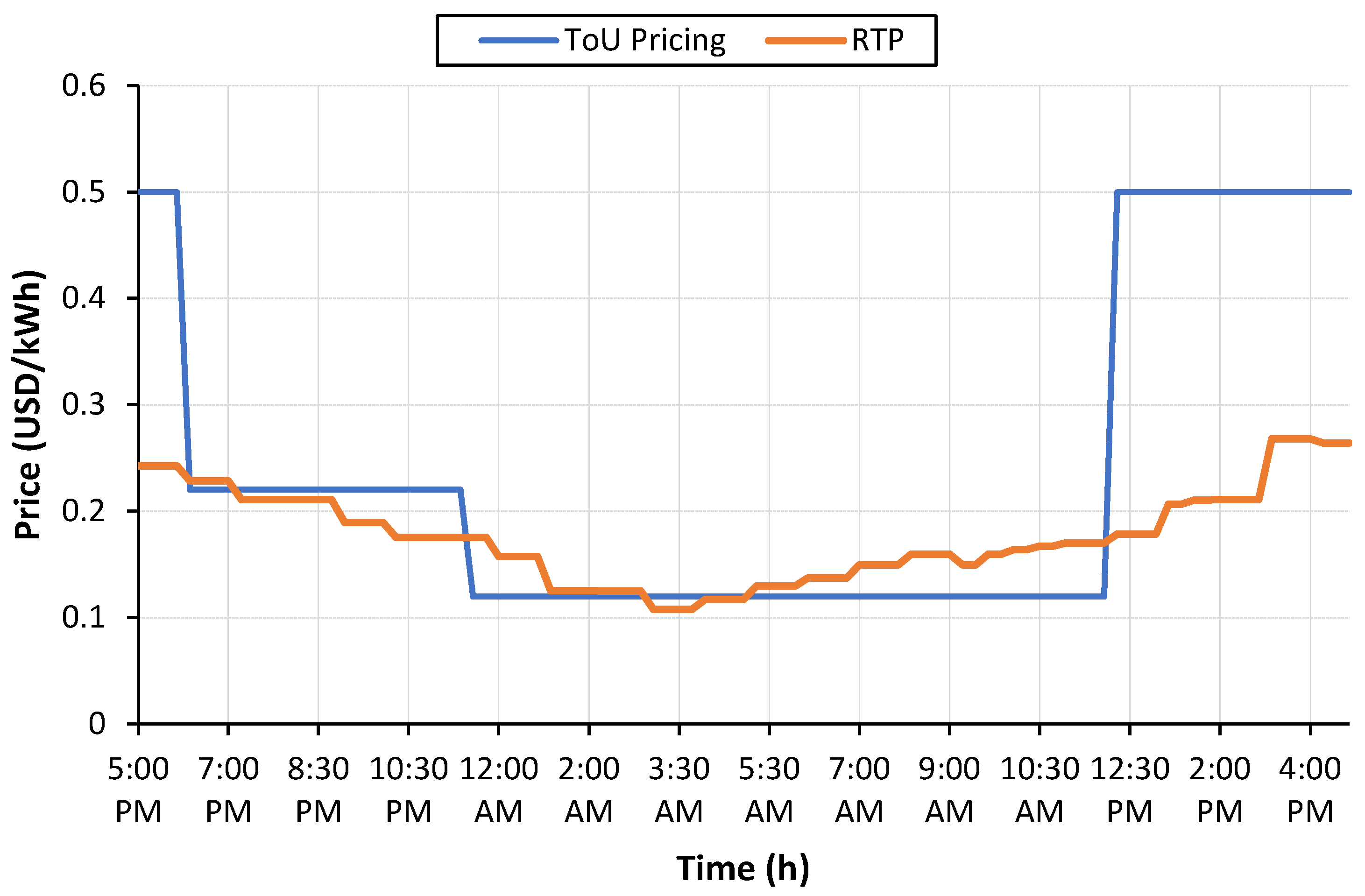 Sensors 23 02925 g007