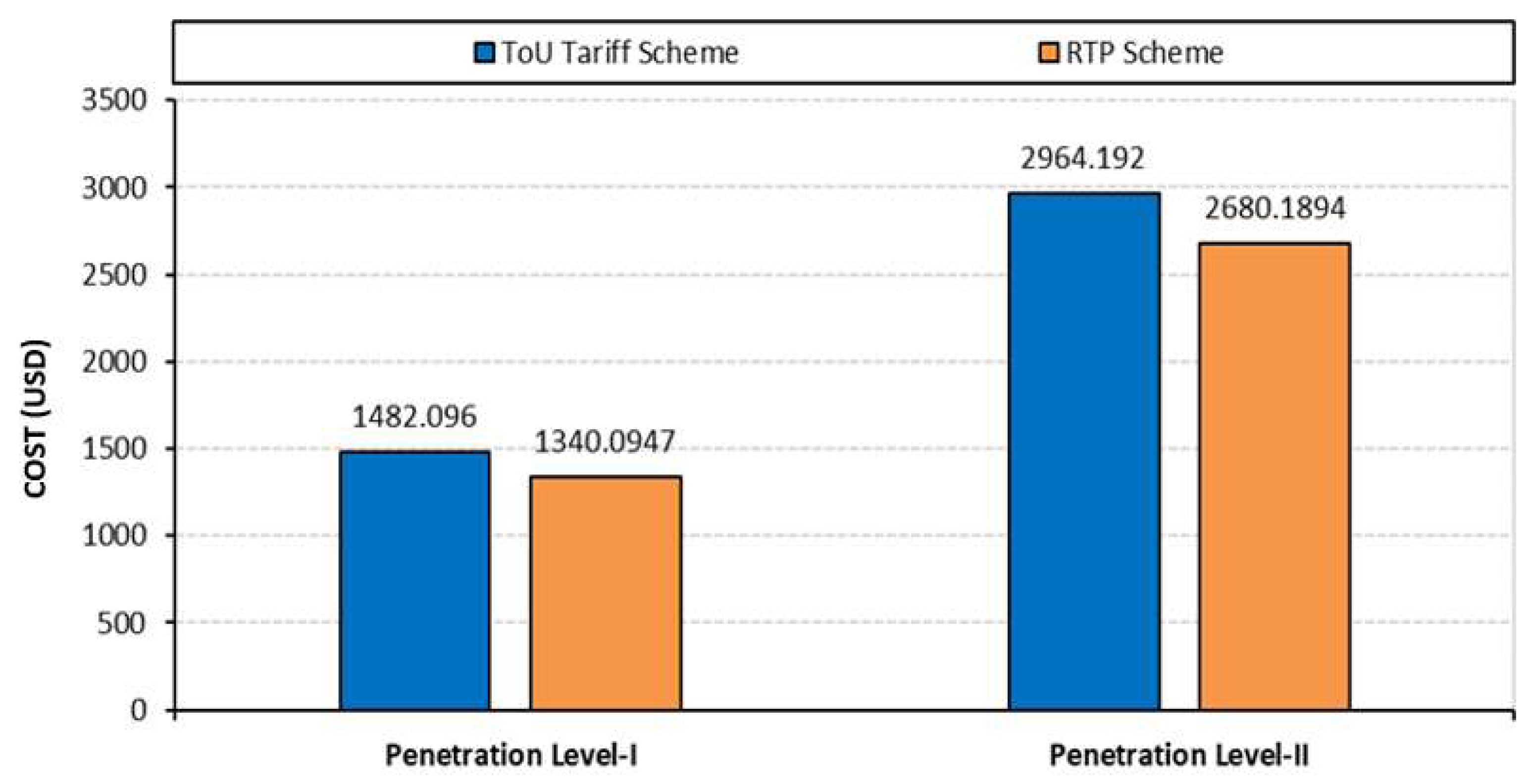 Sensors 23 02925 g009