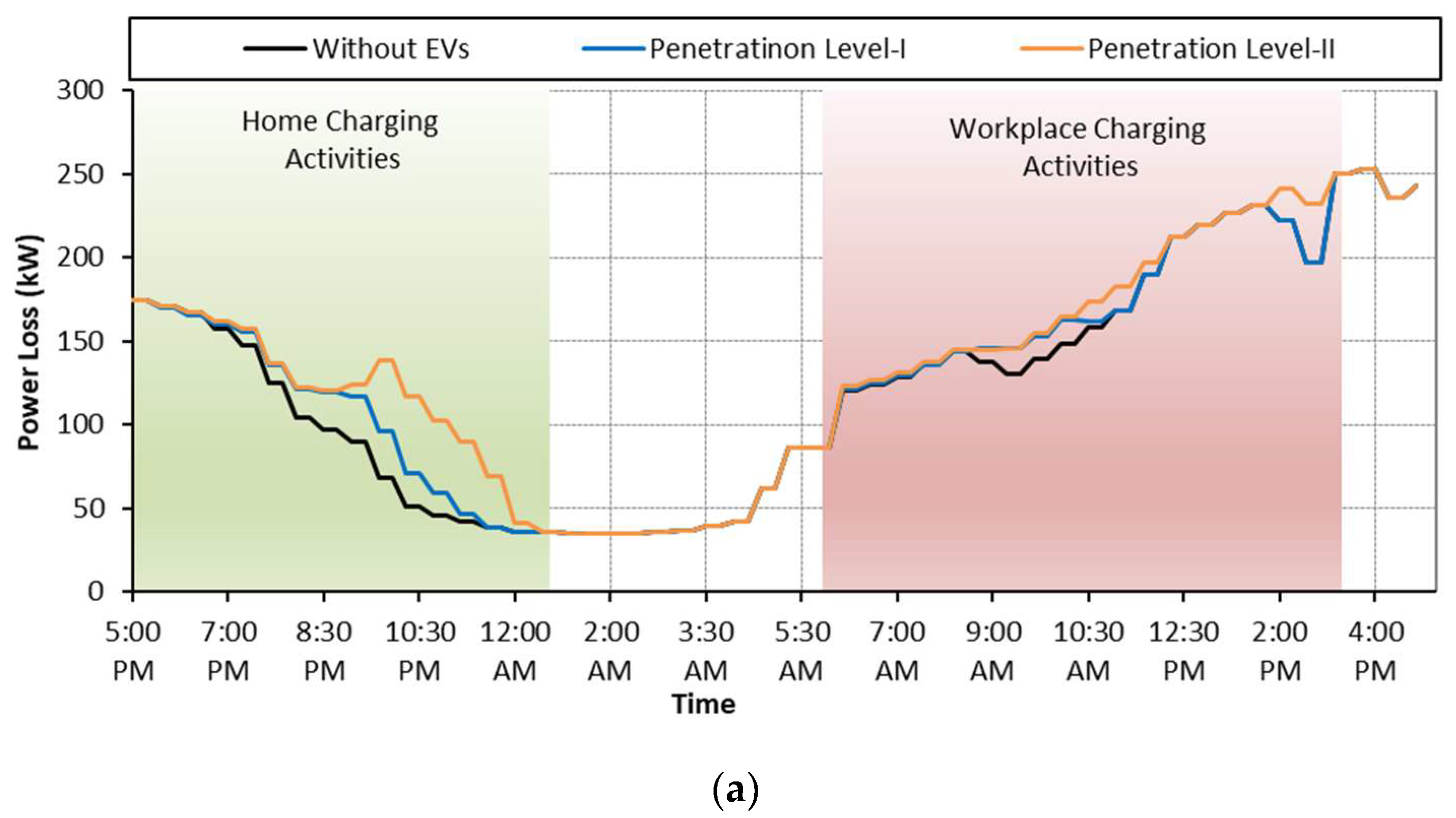 Sensors 23 02925 g010a