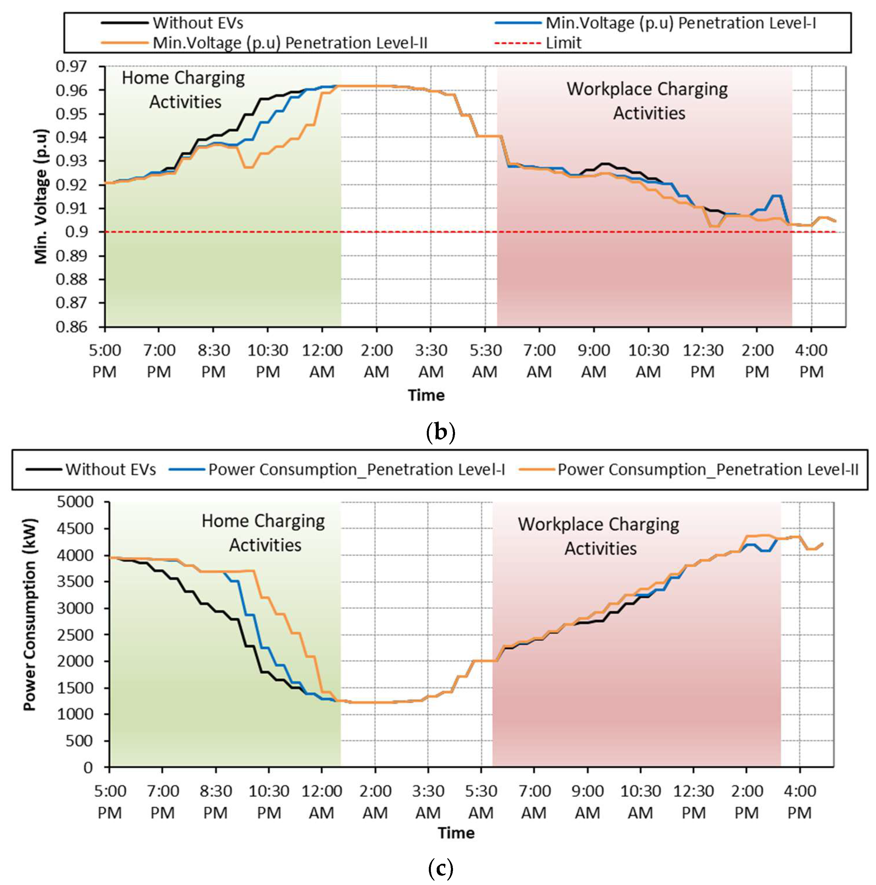 Sensors 23 02925 g010b