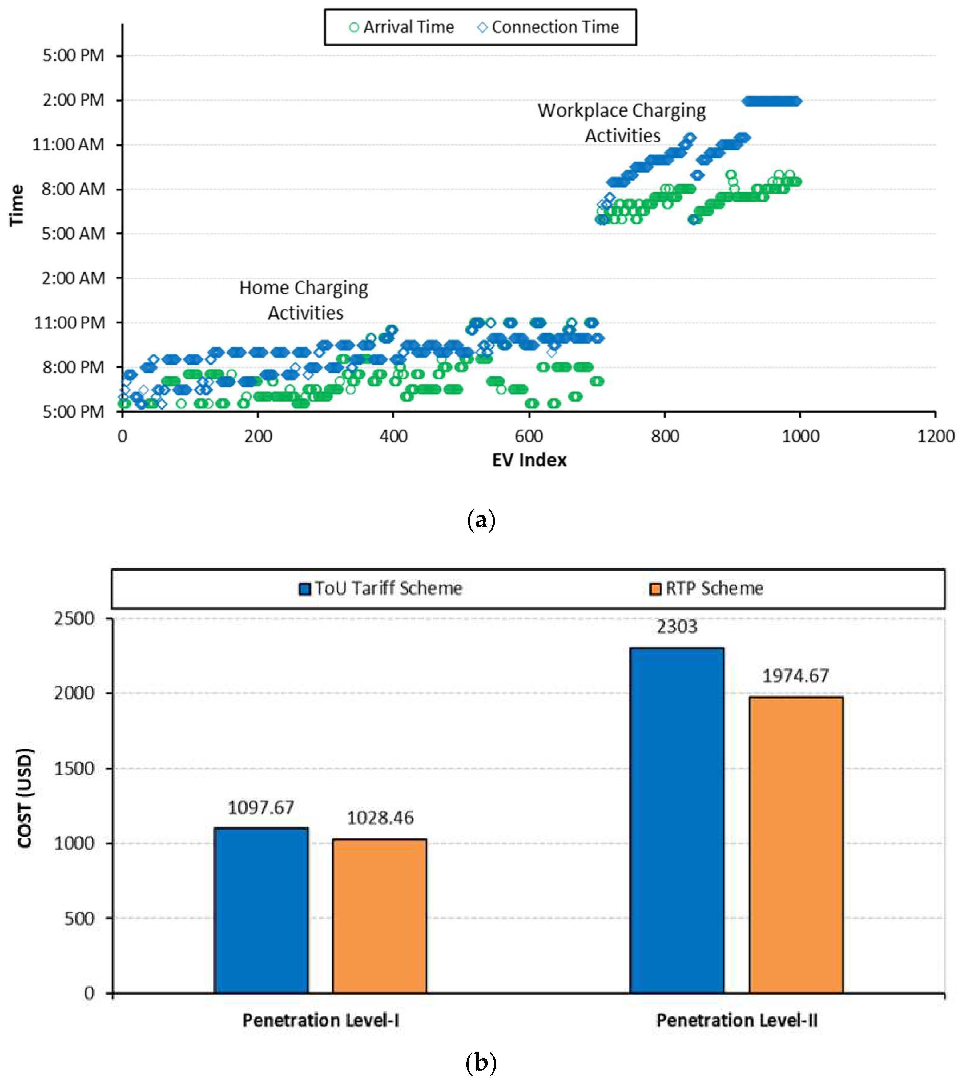 Sensors 23 02925 g011