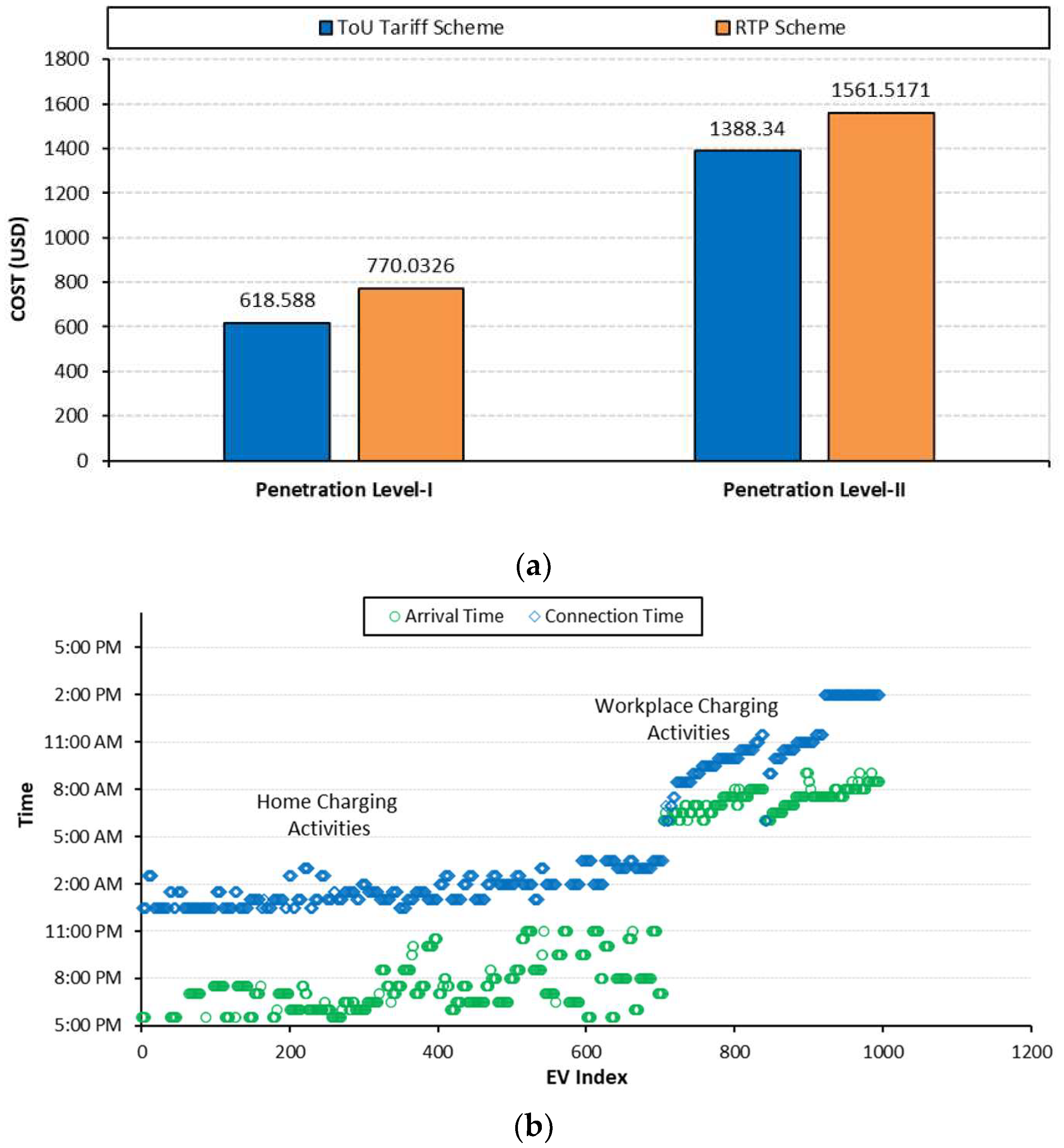 Sensors 23 02925 g013