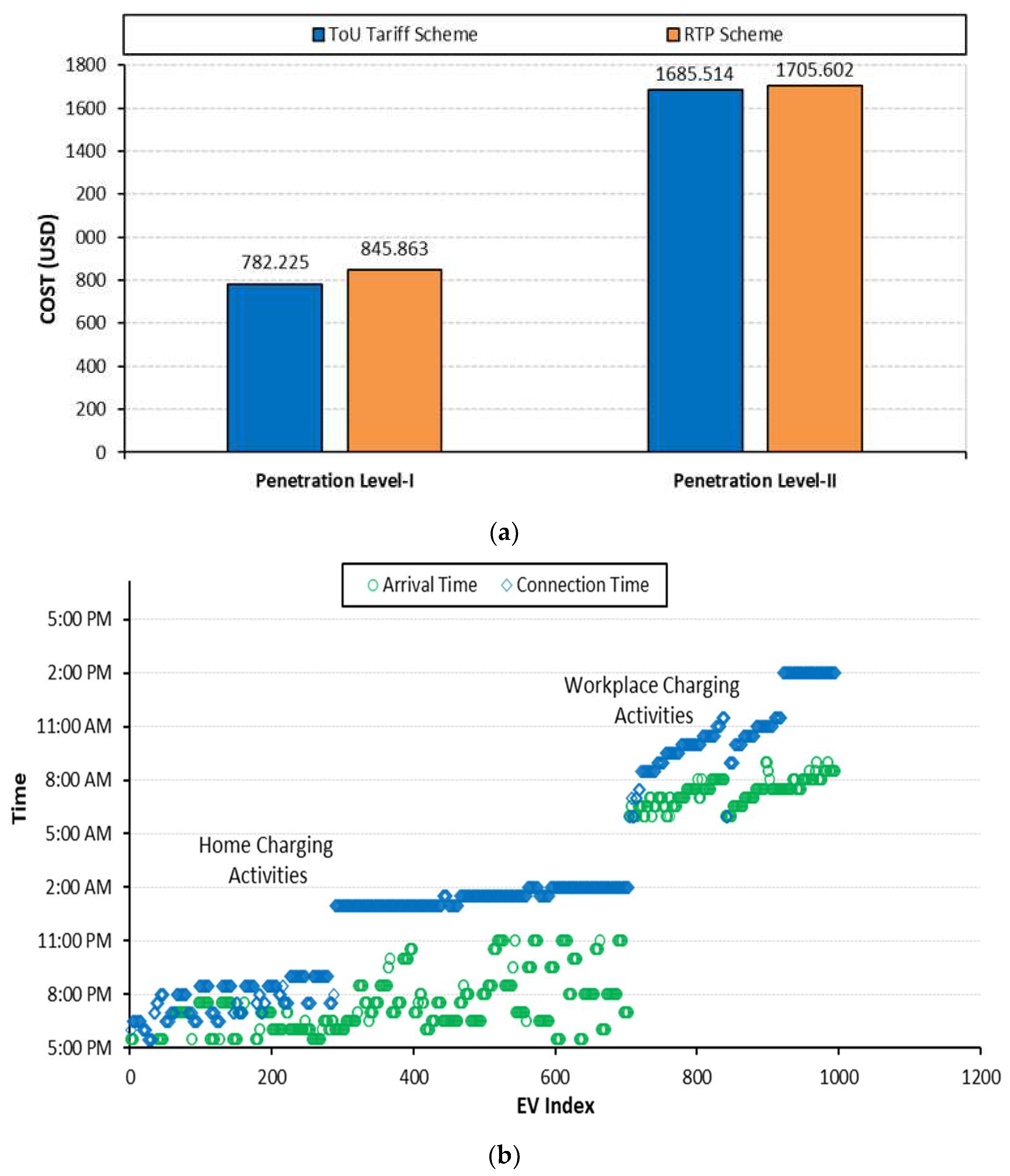 Sensors 23 02925 g015