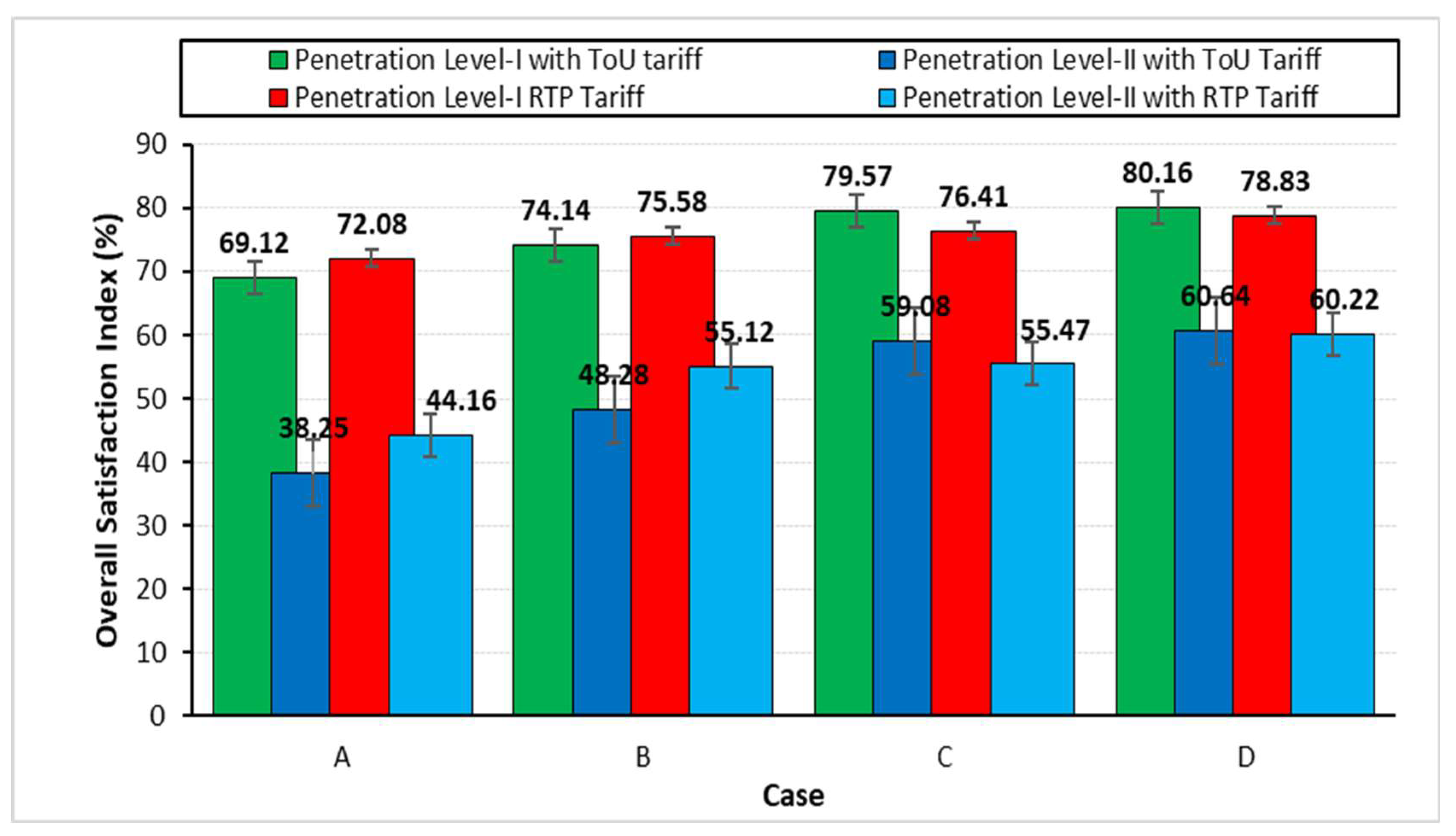 Sensors 23 02925 g016