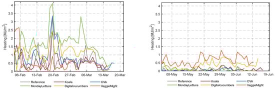 Sensors 23 02929 g0a1