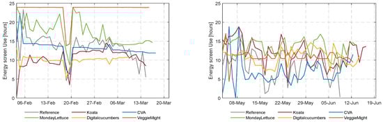 Sensors 23 02929 g0a2