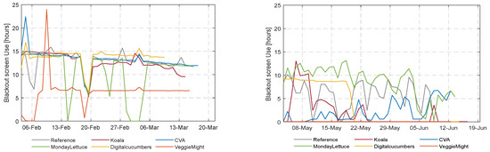 Sensors 23 02929 g0a3