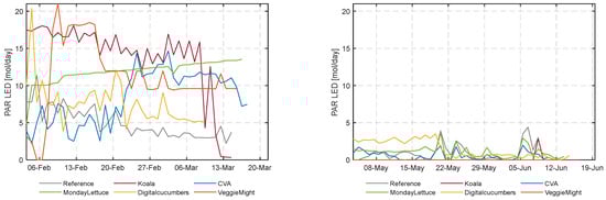 Sensors 23 02929 g0a4
