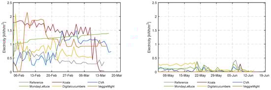 Sensors 23 02929 g0a5