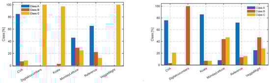 Sensors 23 02929 g0a6