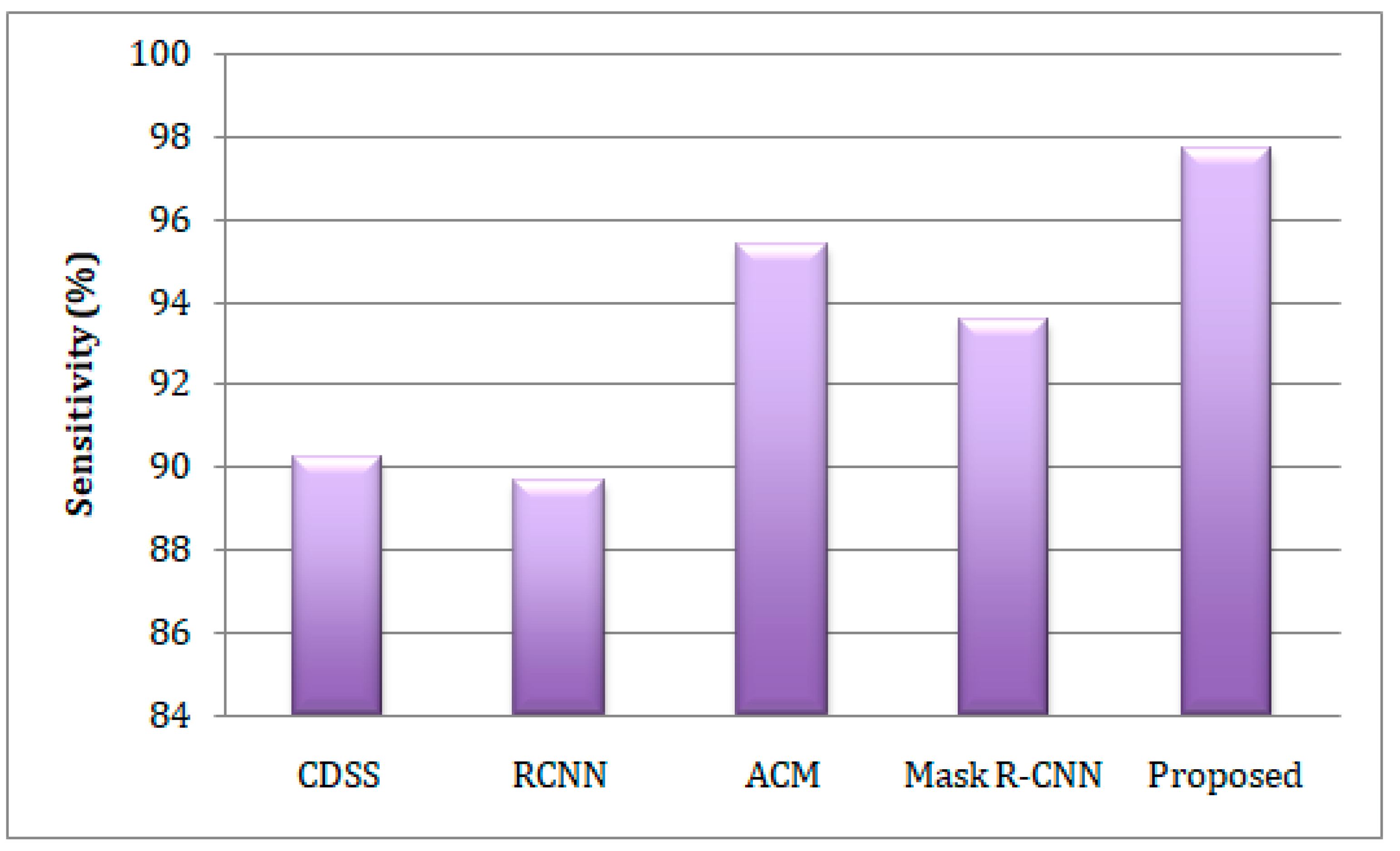 Sensors 23 02932 g004