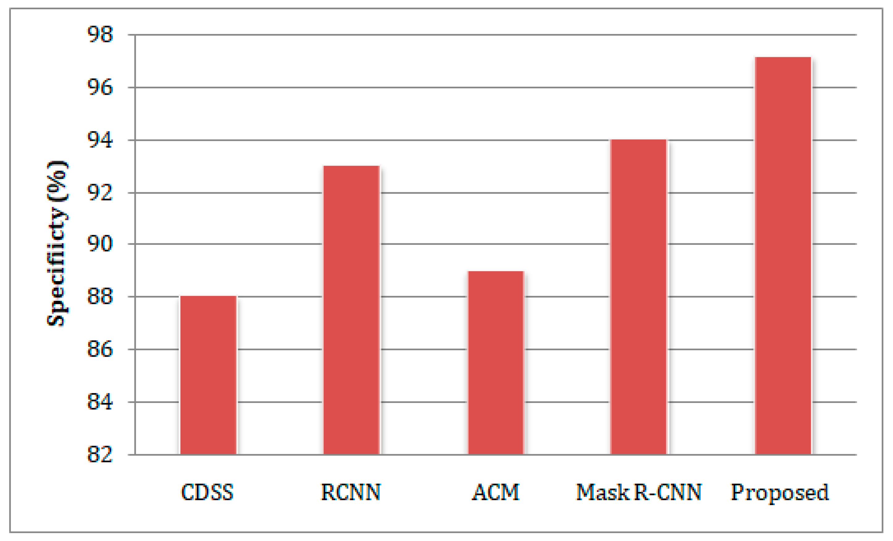 Sensors 23 02932 g005