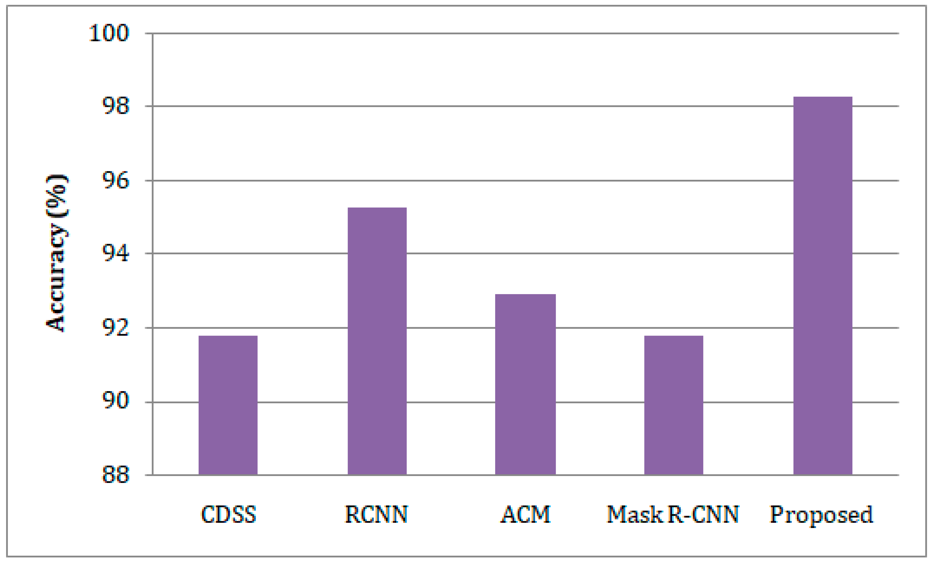 Sensors 23 02932 g006