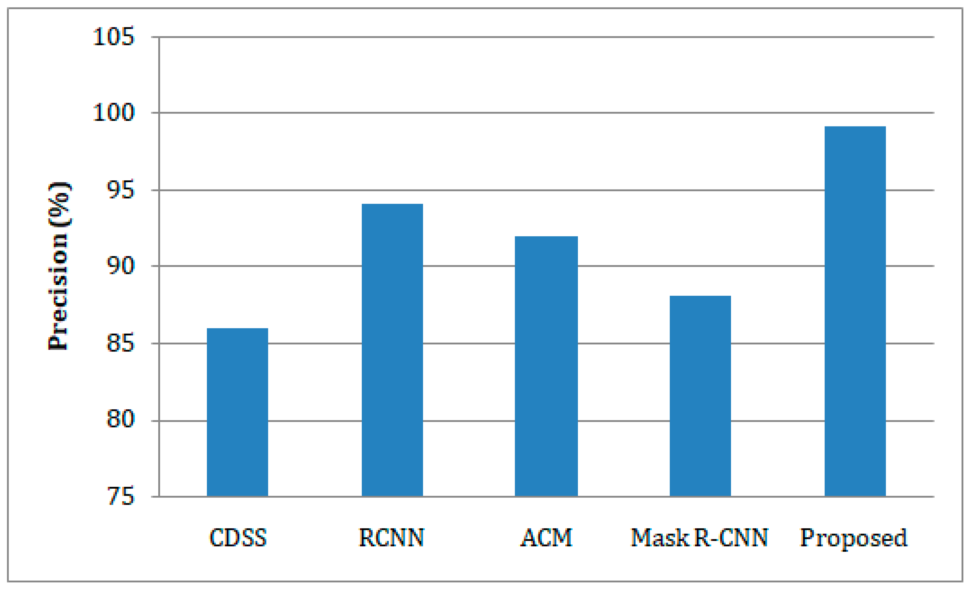 Sensors 23 02932 g007