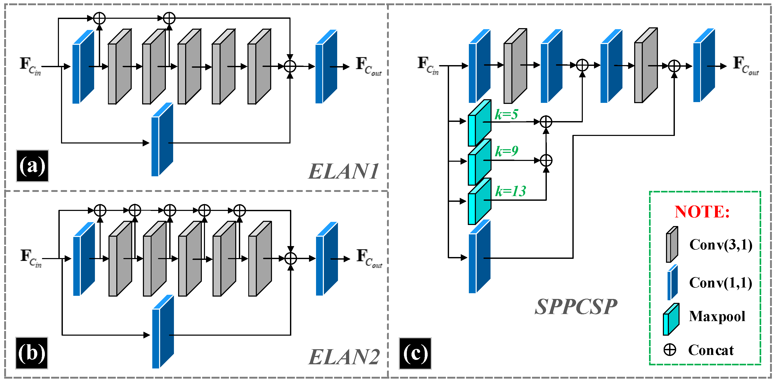 Sensors 23 02934 g002 Sensors 23 02934 g002