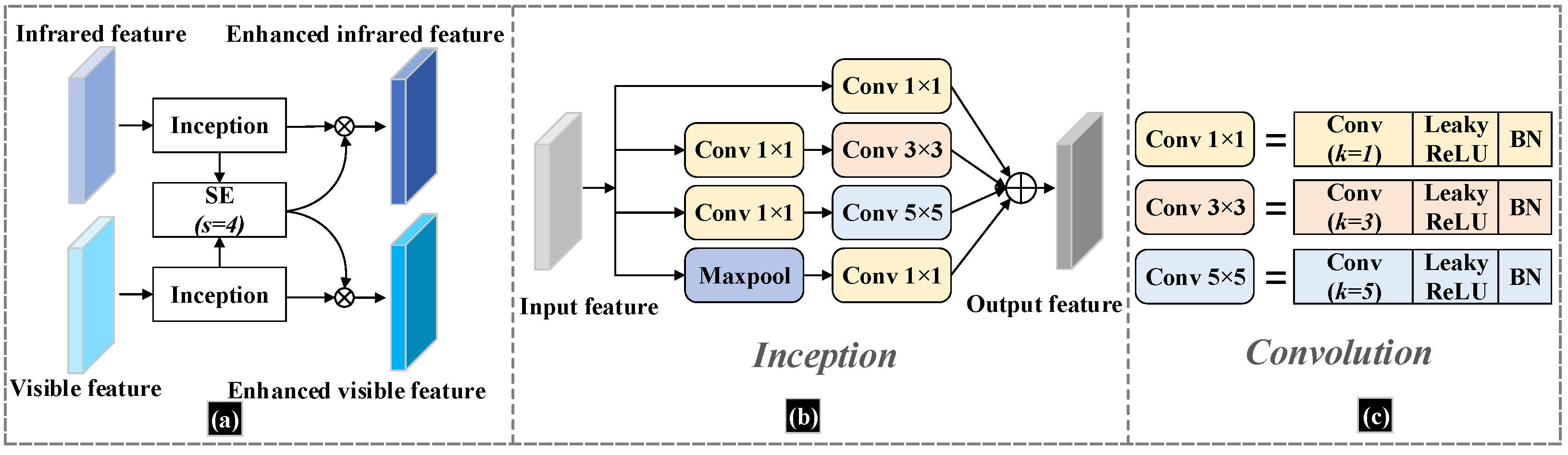 Sensors 23 02934 g004 Sensors 23 02934 g004