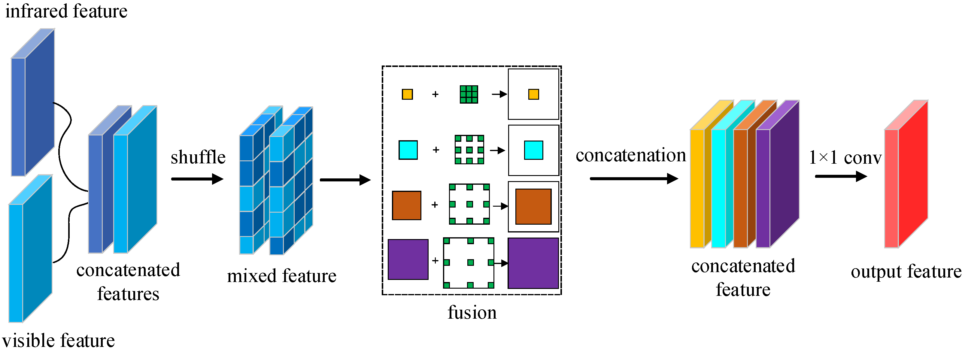 Sensors 23 02934 g008 Sensors 23 02934 g008