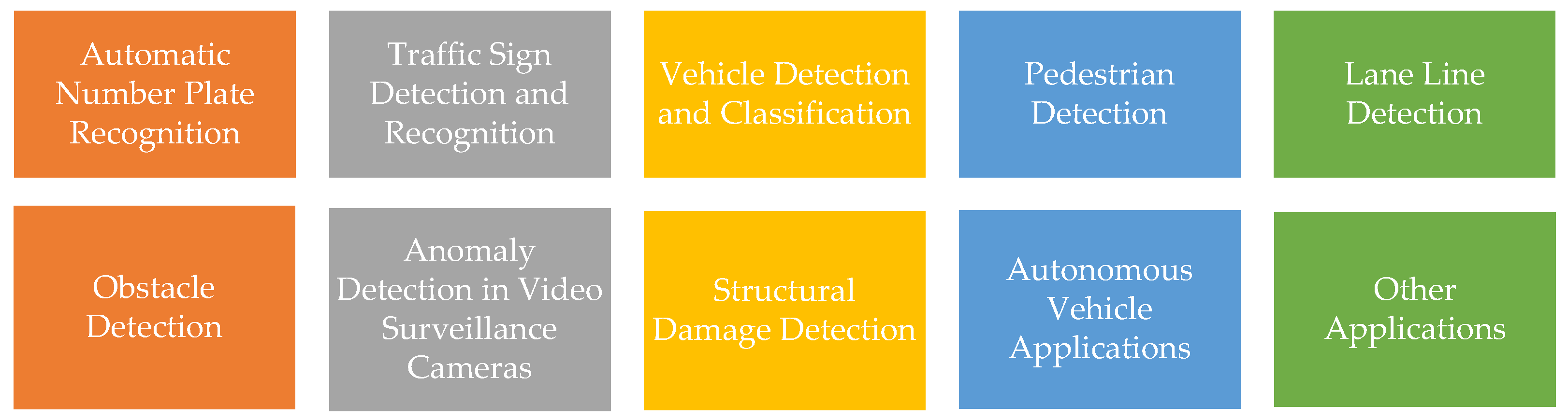 Sensors 23 02938 g001