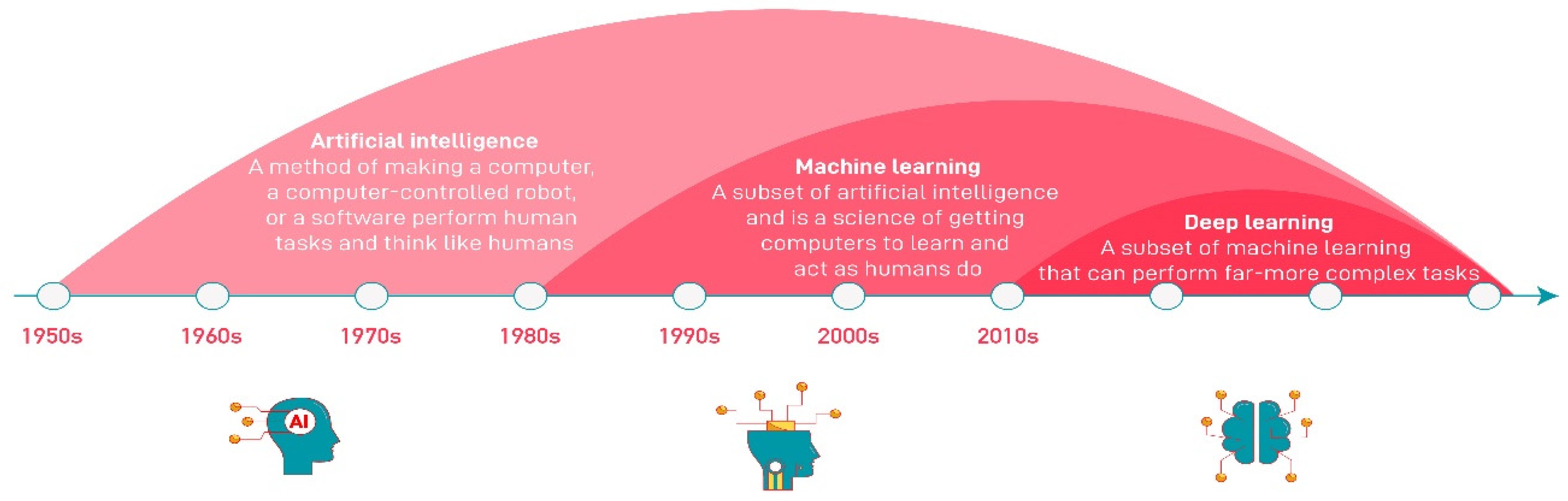 Sensors 23 02938 g002