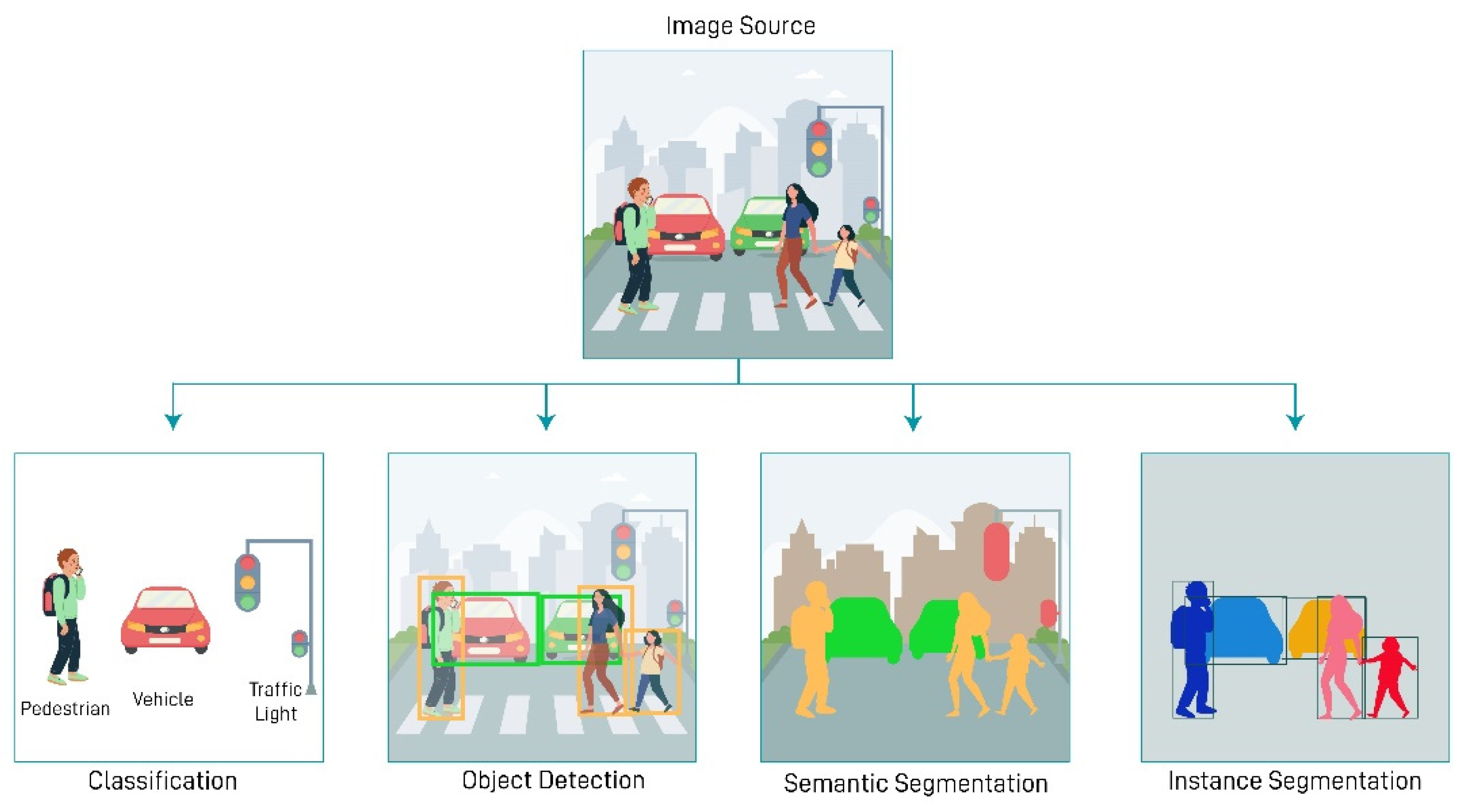 Sensors 23 02938 g004