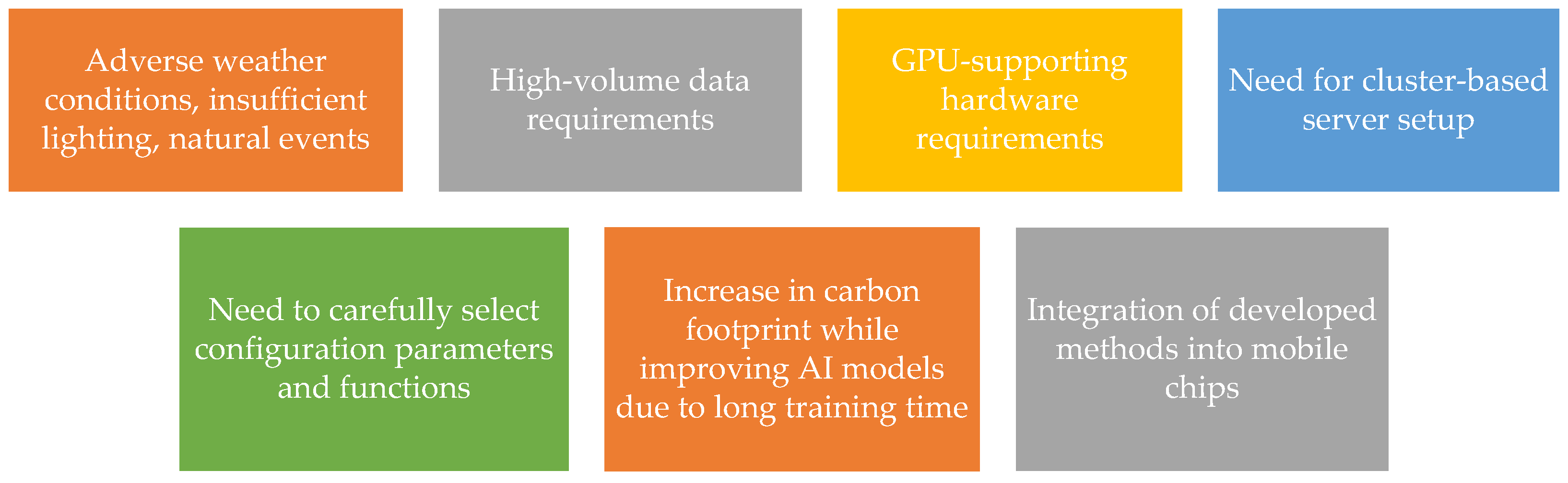 Sensors 23 02938 g005