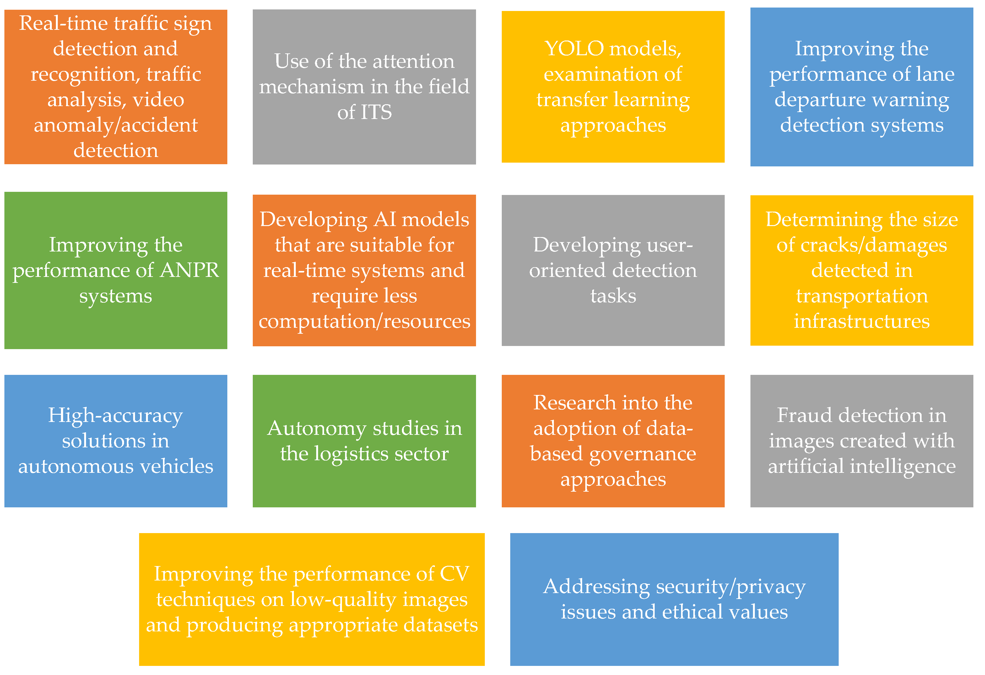 Sensors 23 02938 g006