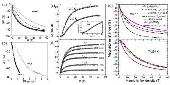 Sensors 23 02939 g008