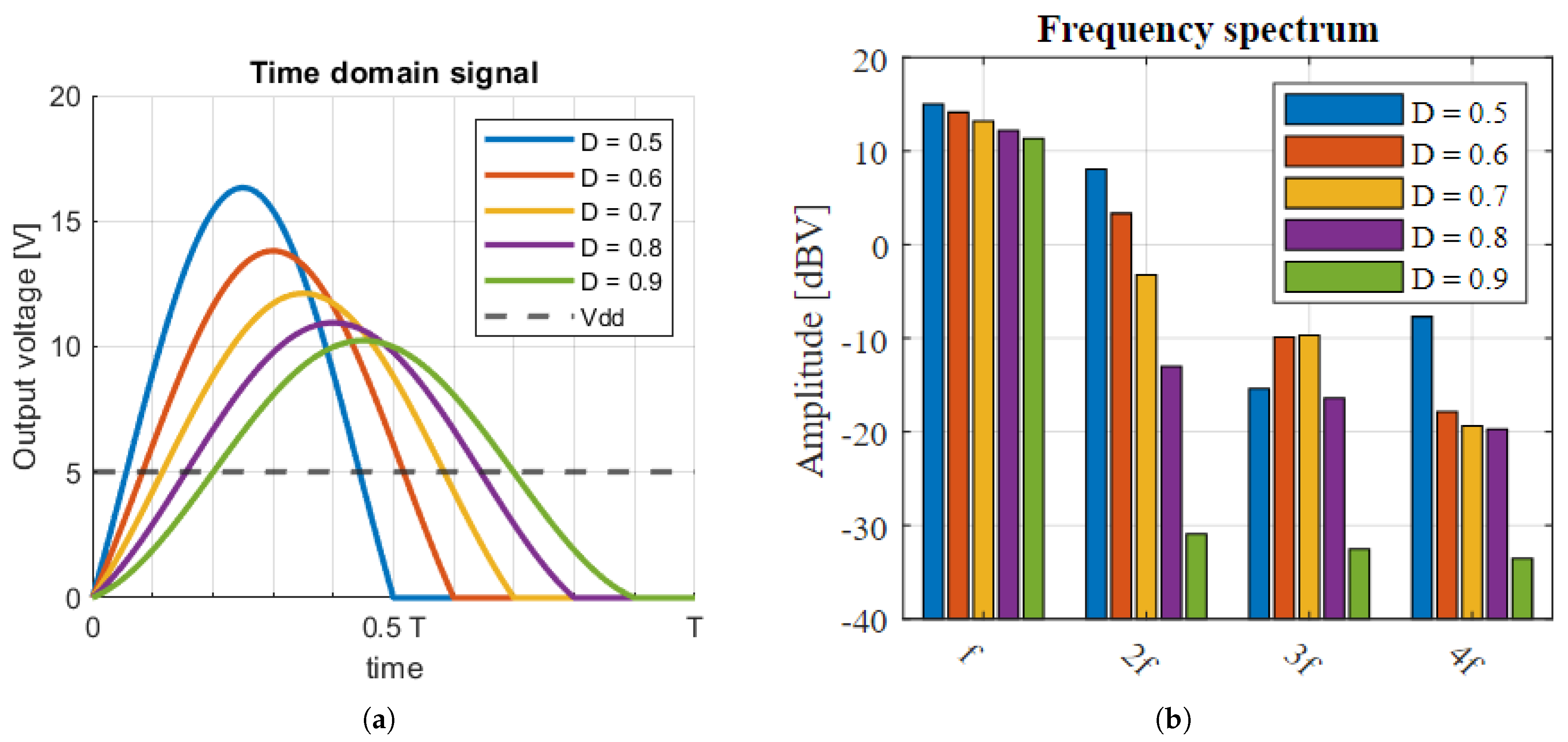 Sensors 23 02943 g010 Sensors 23 02943 g010