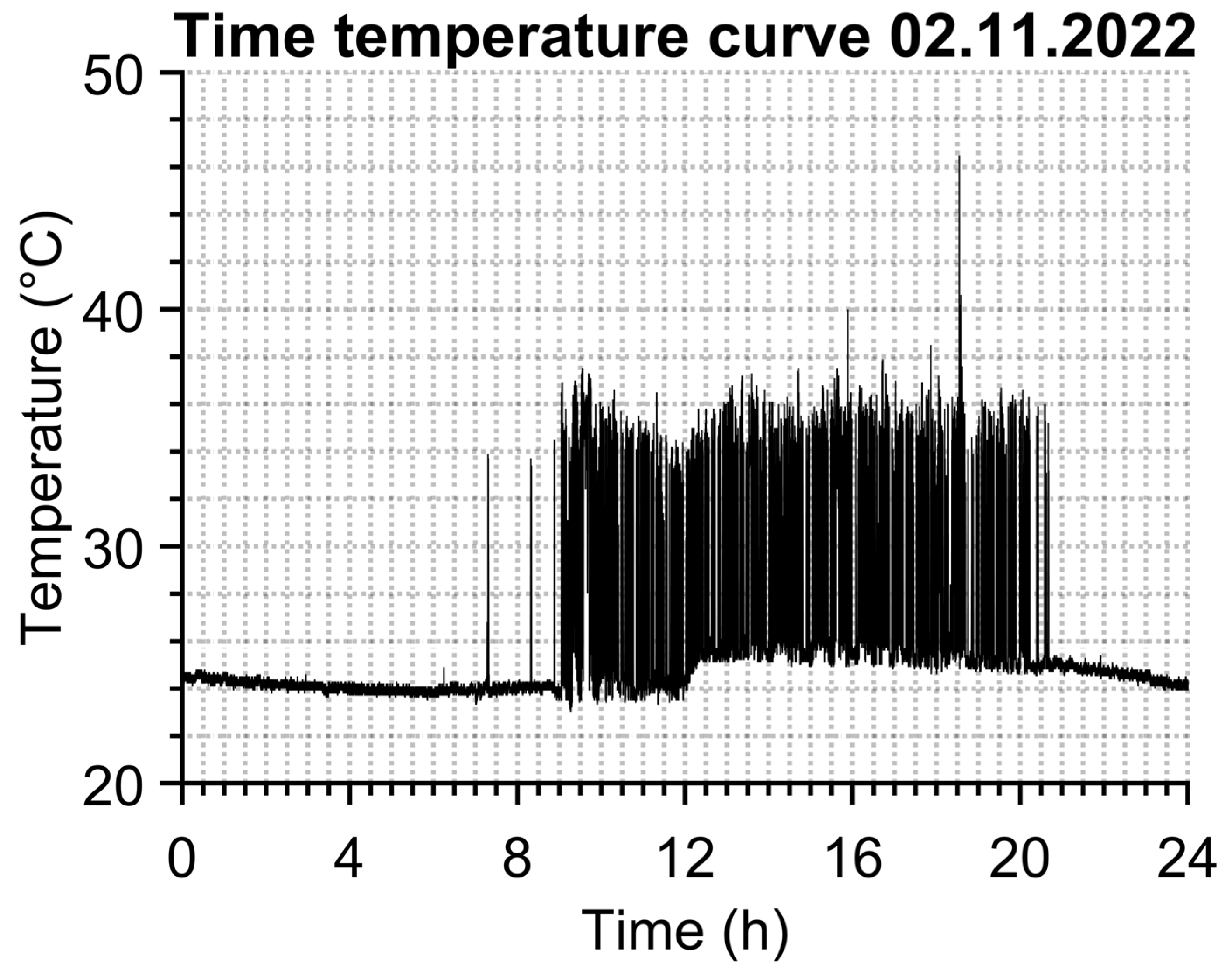 Sensors 23 02945 g002