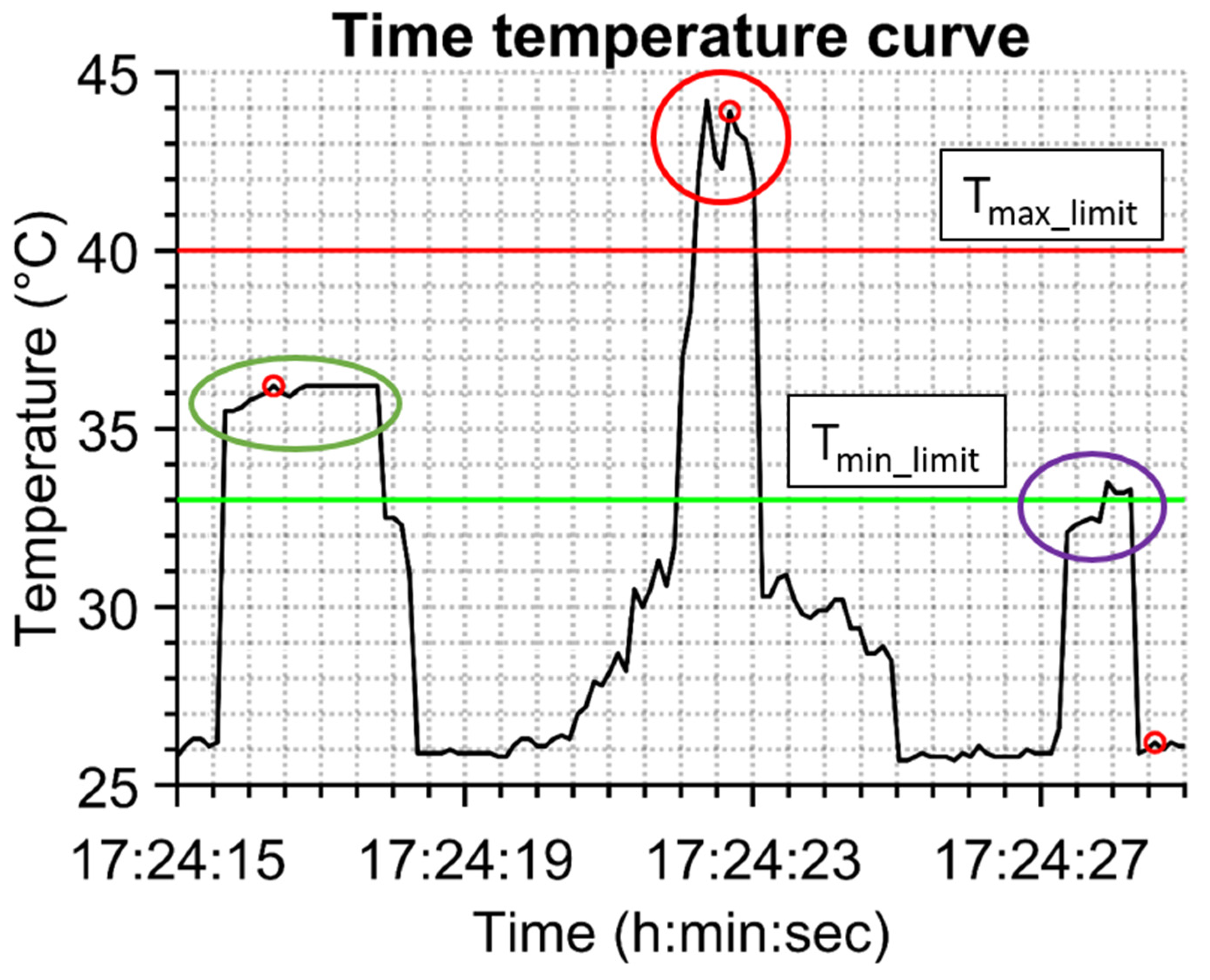 Sensors 23 02945 g004