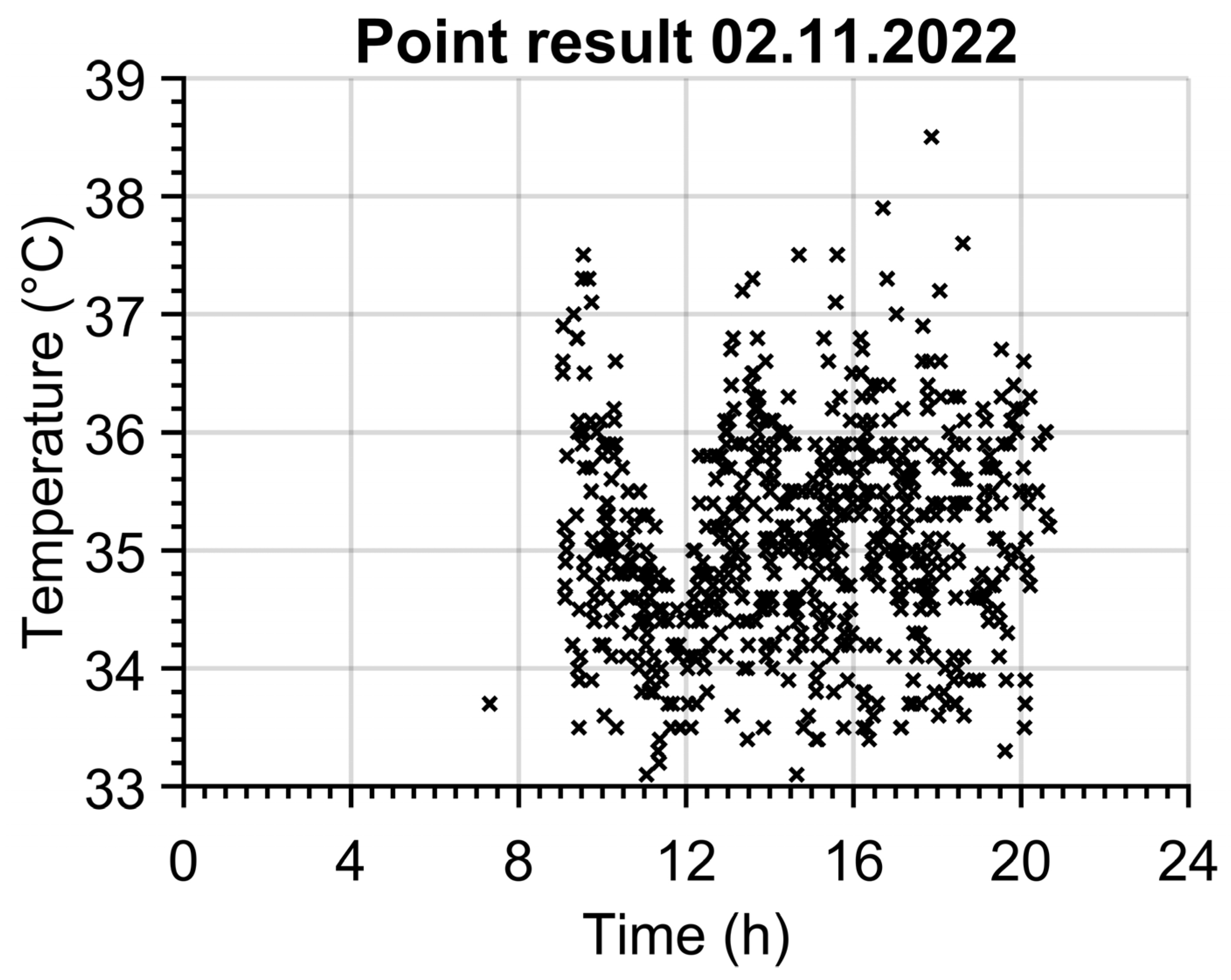 Sensors 23 02945 g005
