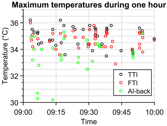 Sensors 23 02945 g006 550