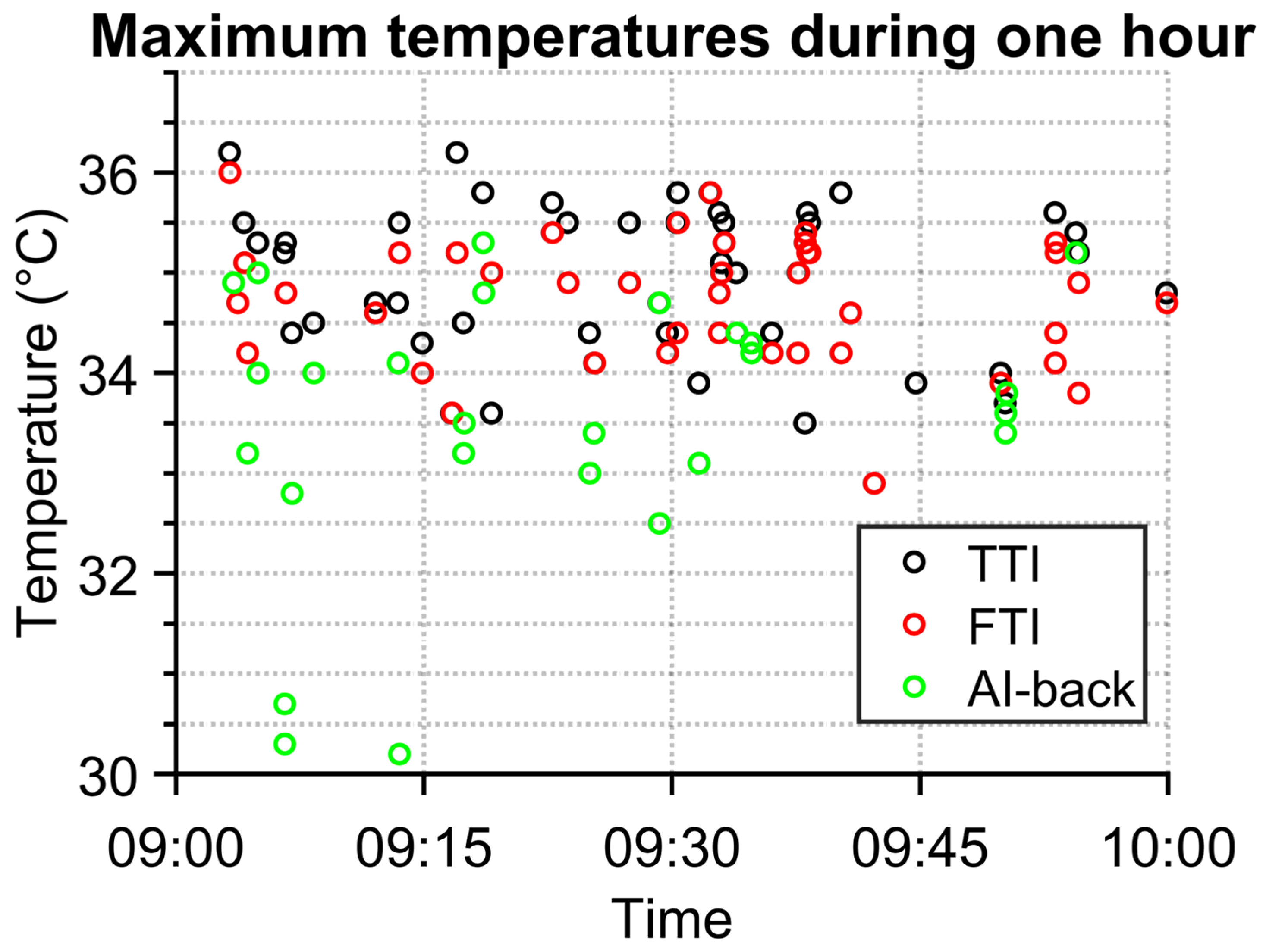 Sensors 23 02945 g006