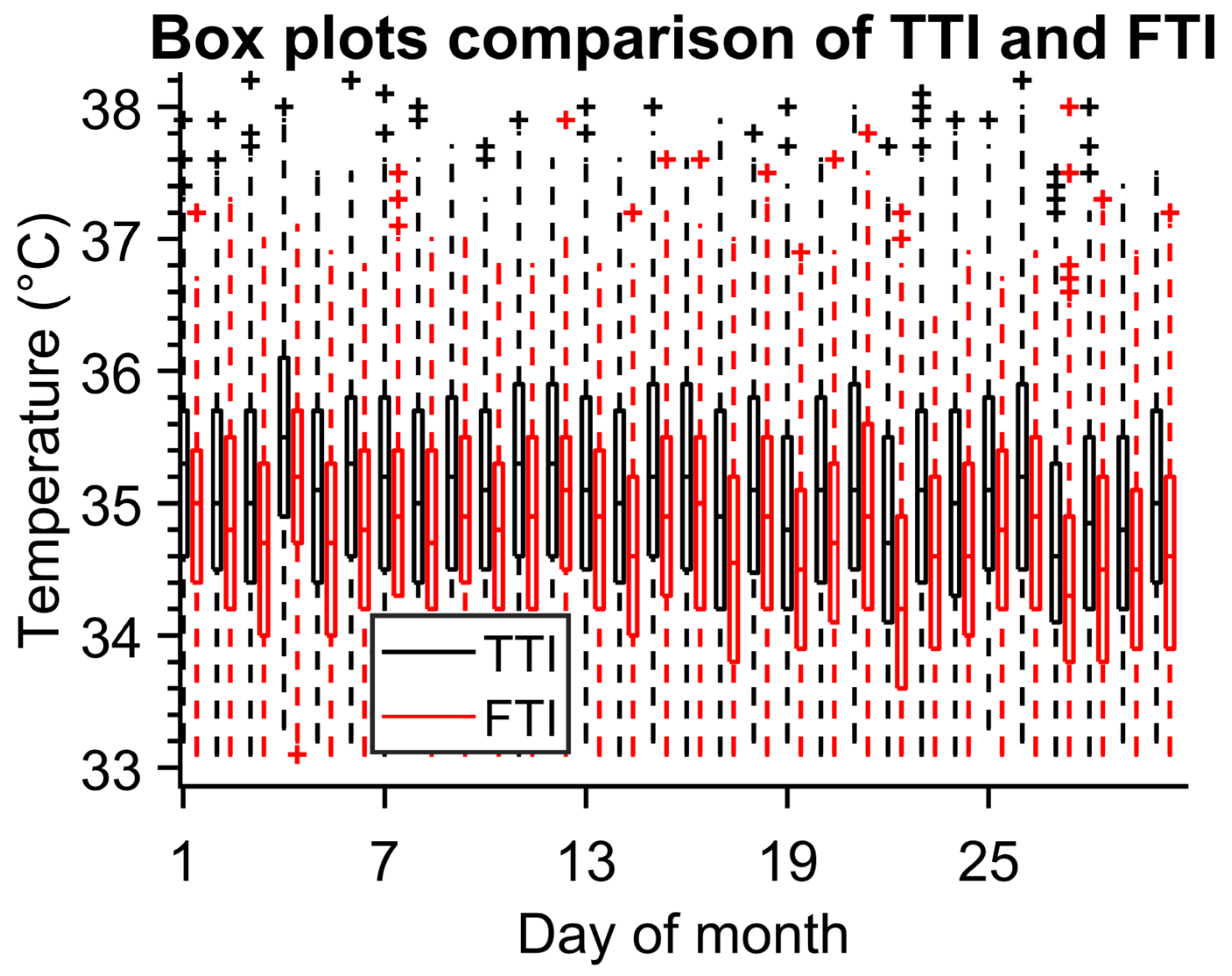 Sensors 23 02945 g007