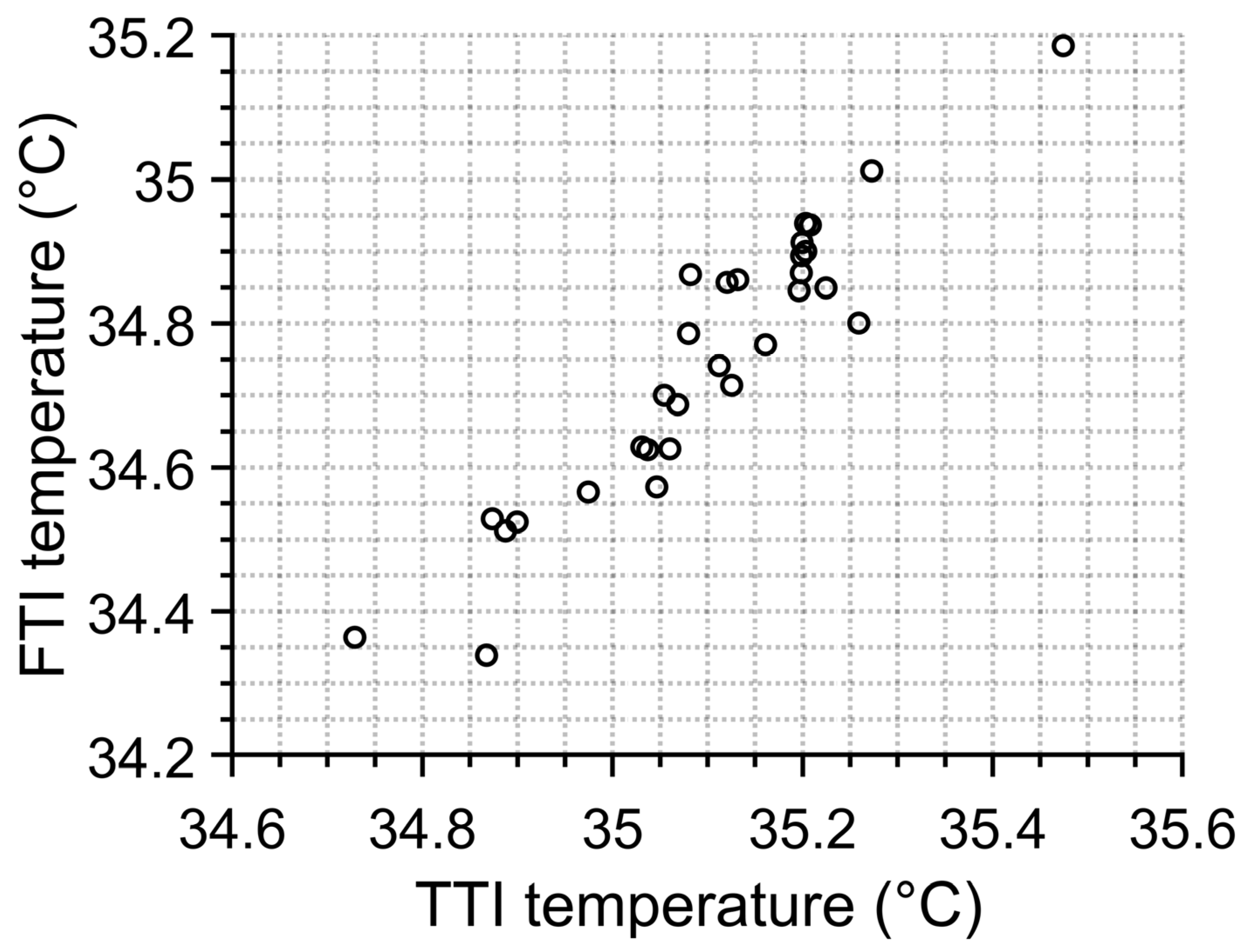 Sensors 23 02945 g008