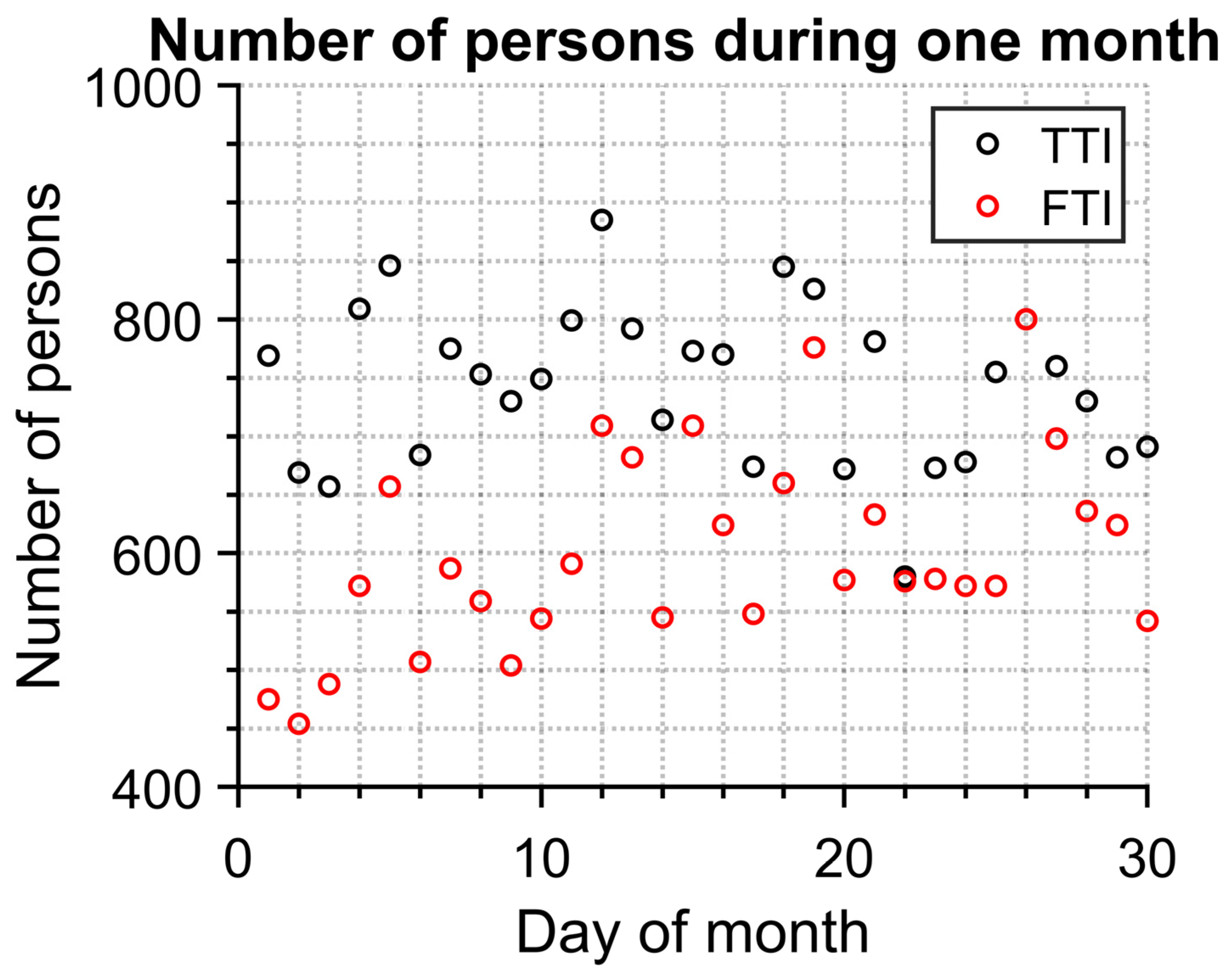 Sensors 23 02945 g009