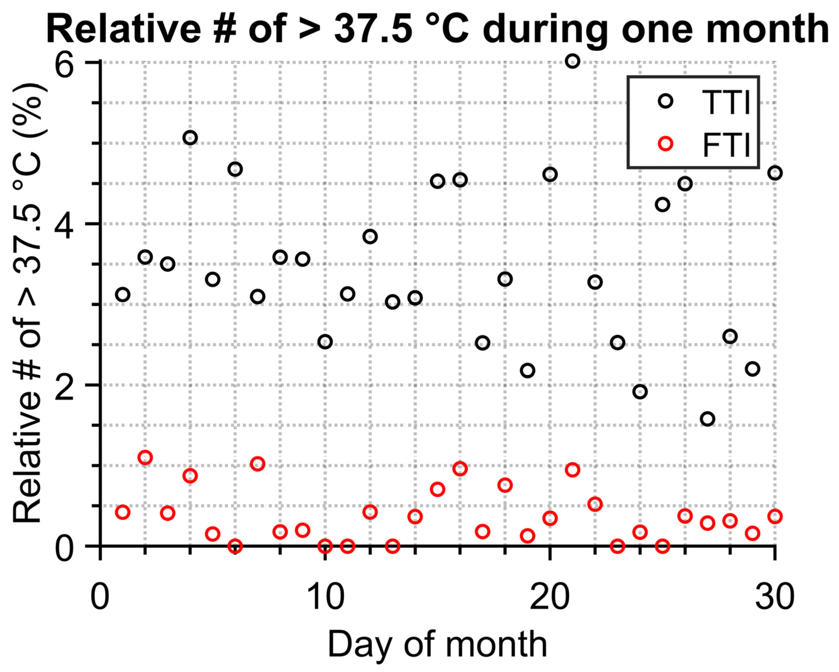 Sensors 23 02945 g010