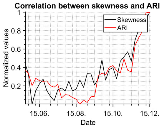 Sensors 23 02945 g011 550