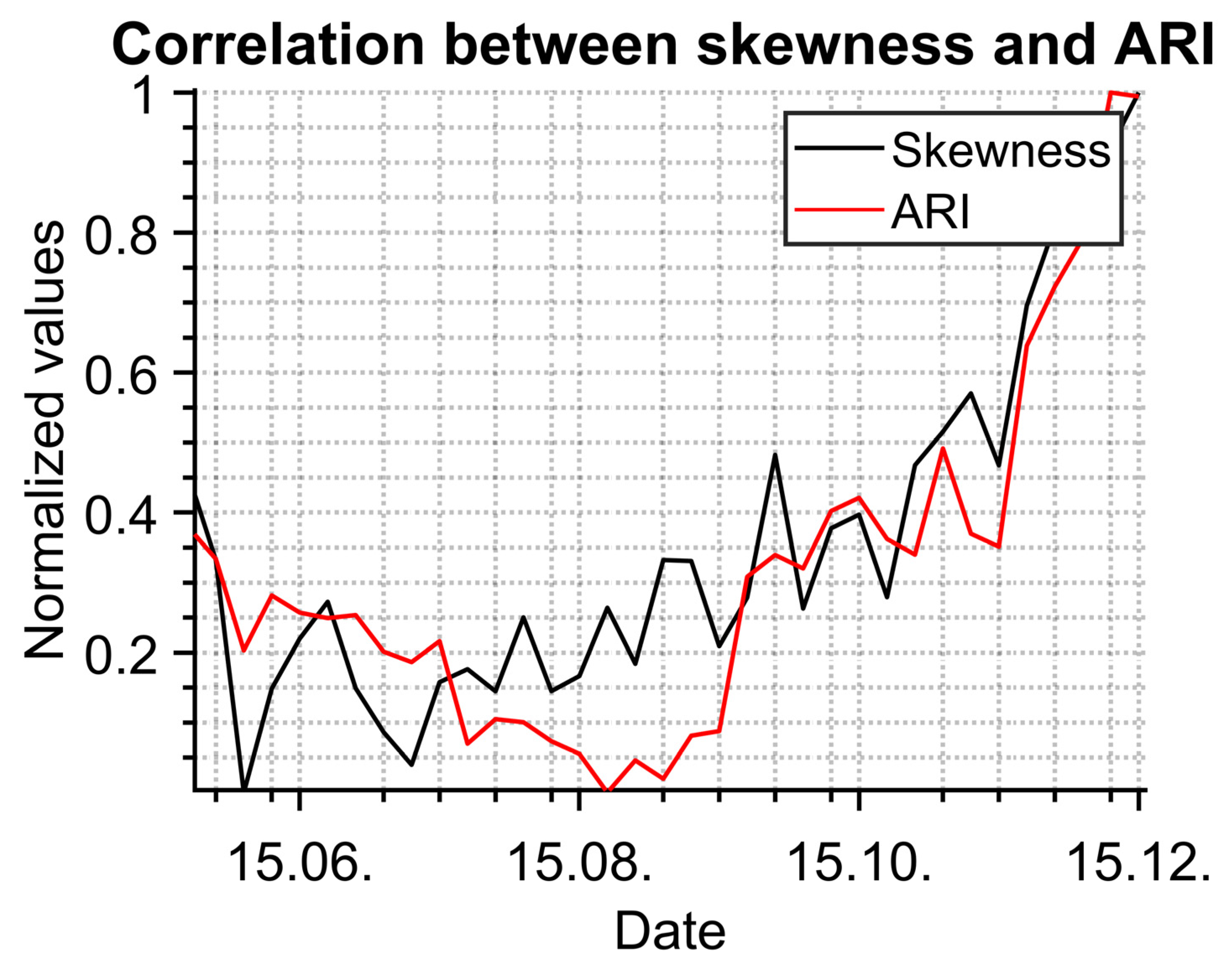 Sensors 23 02945 g011
