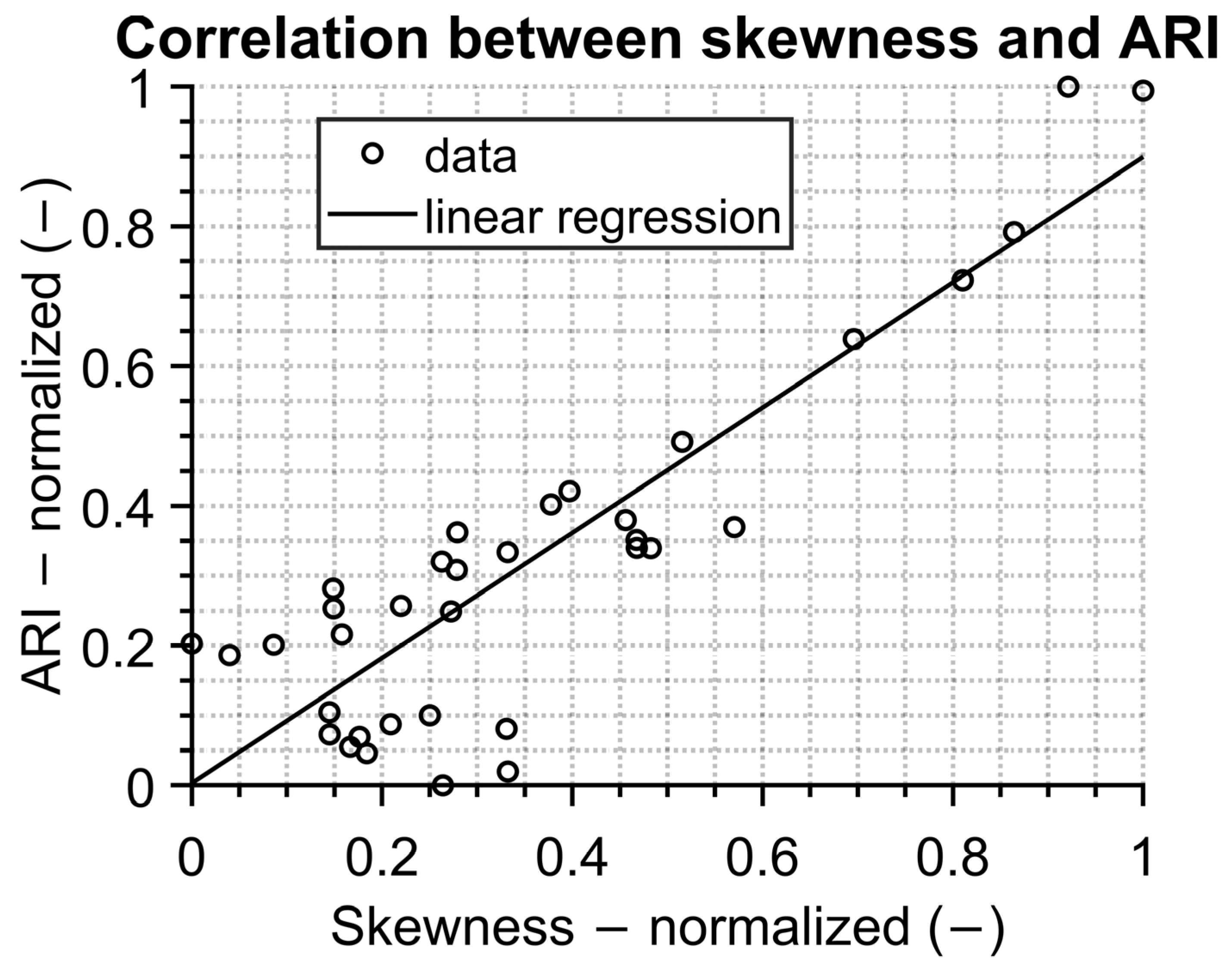 Sensors 23 02945 g012