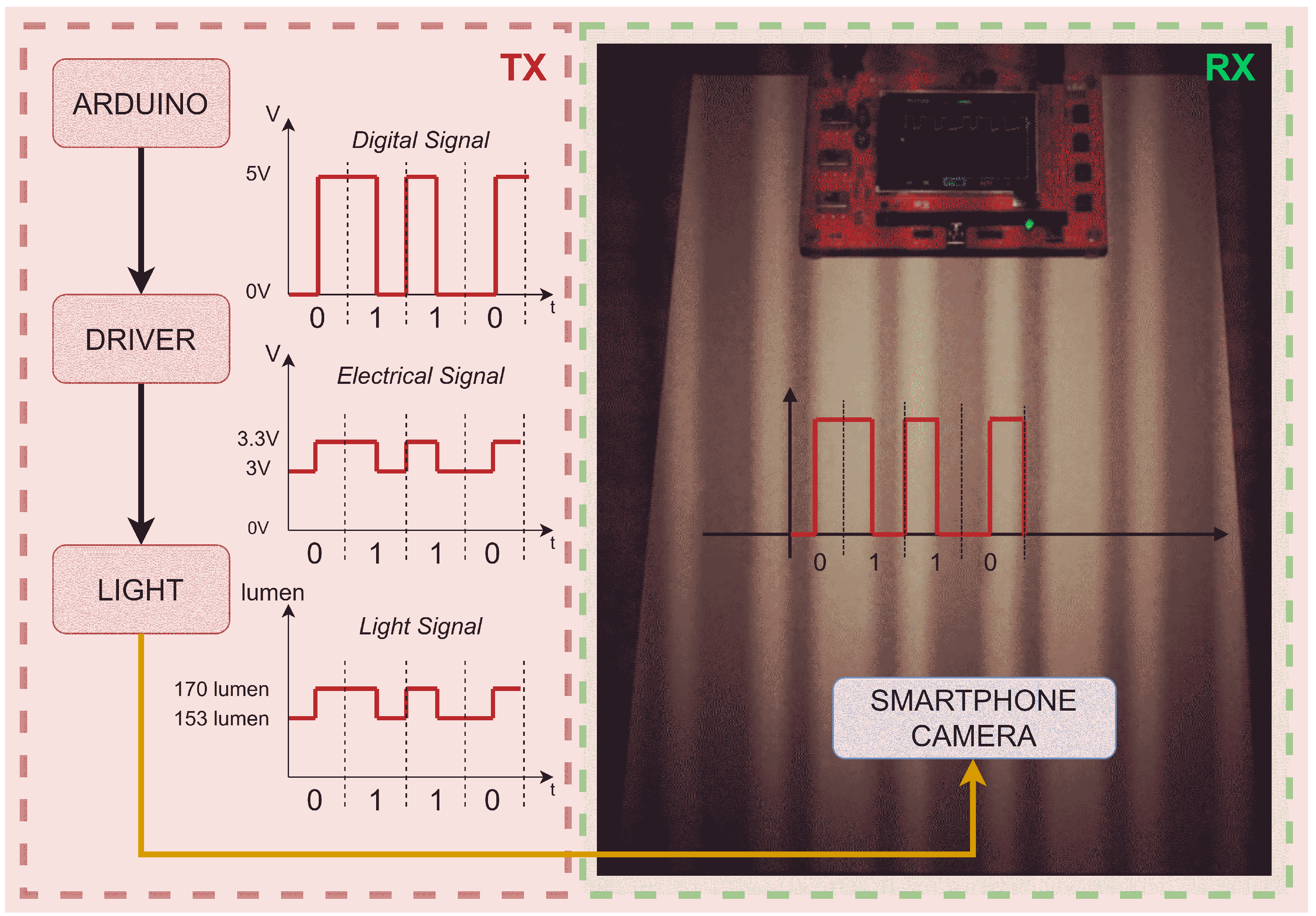 Sensors 23 02949 g002